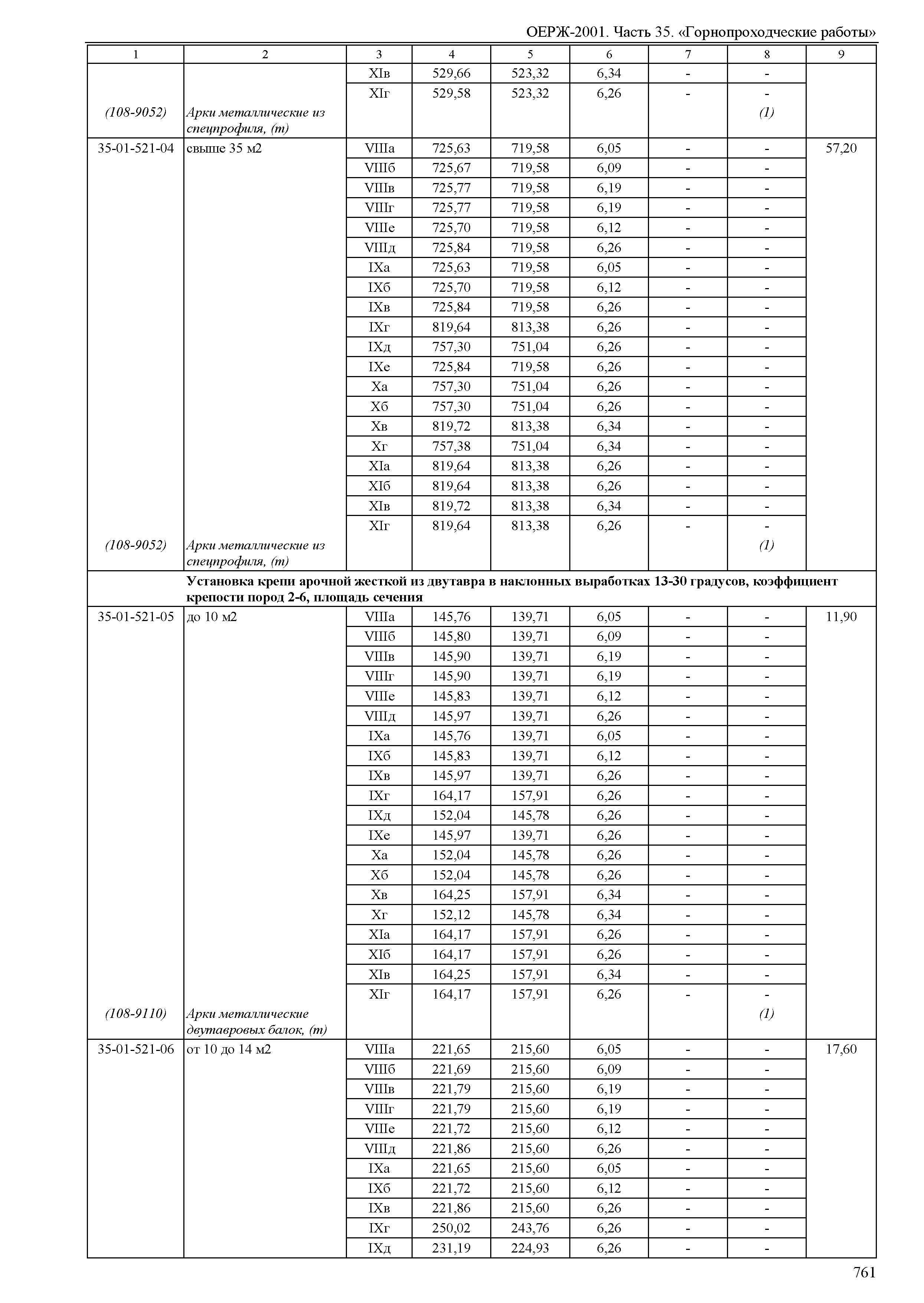 ОЕРЖ 81-02-35-2001