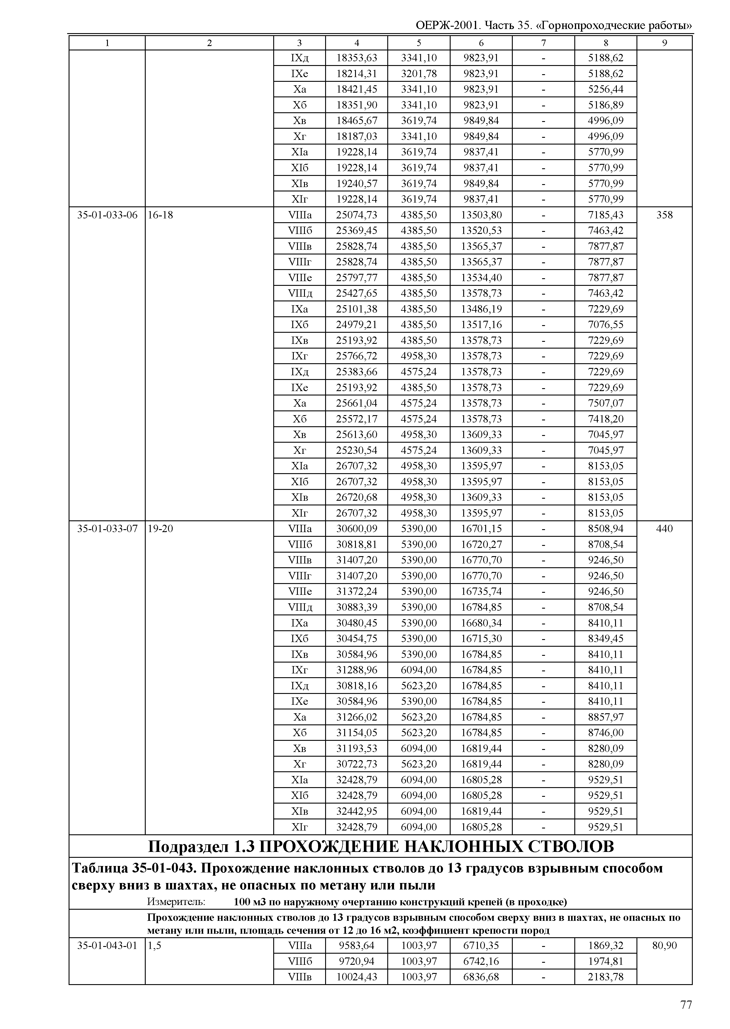 ОЕРЖ 81-02-35-2001