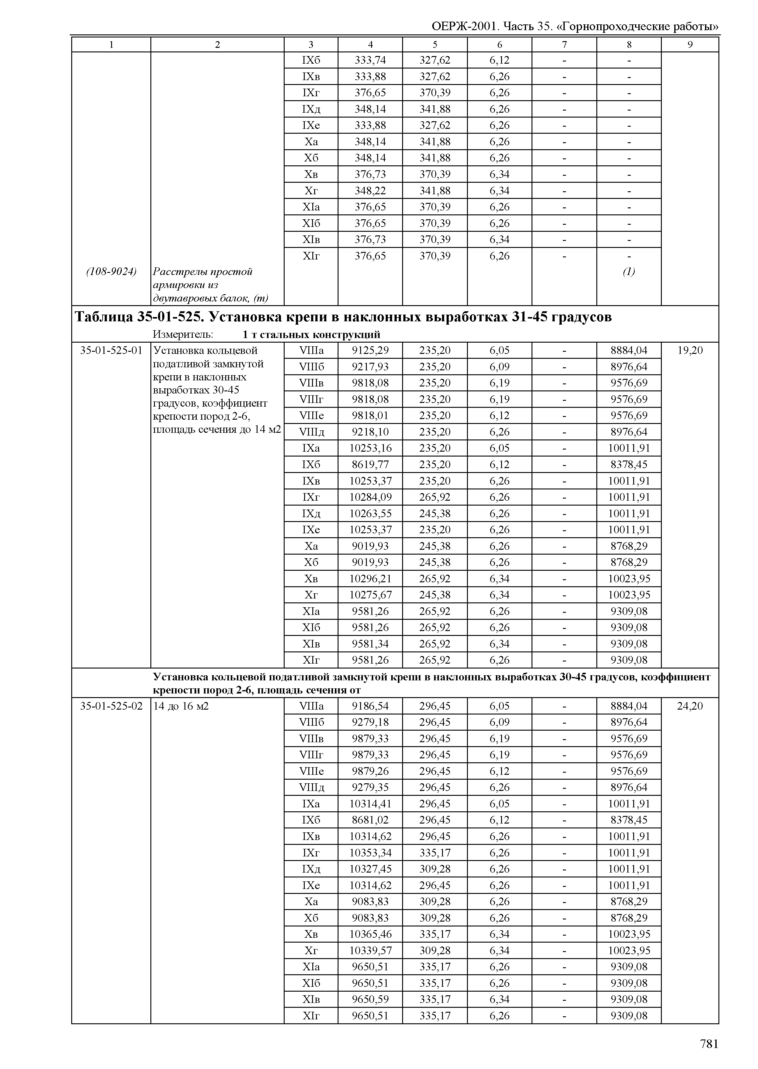 ОЕРЖ 81-02-35-2001