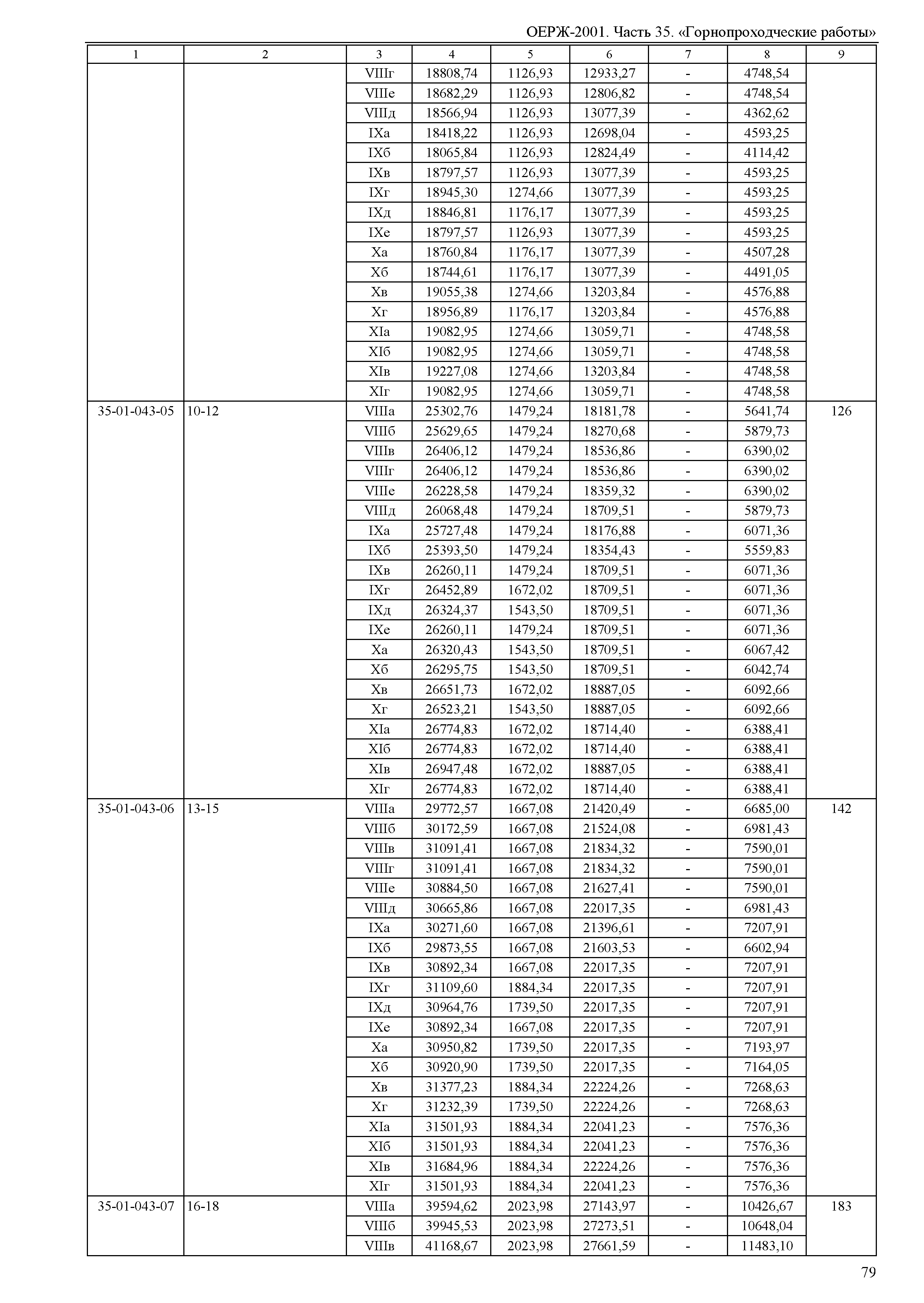 ОЕРЖ 81-02-35-2001