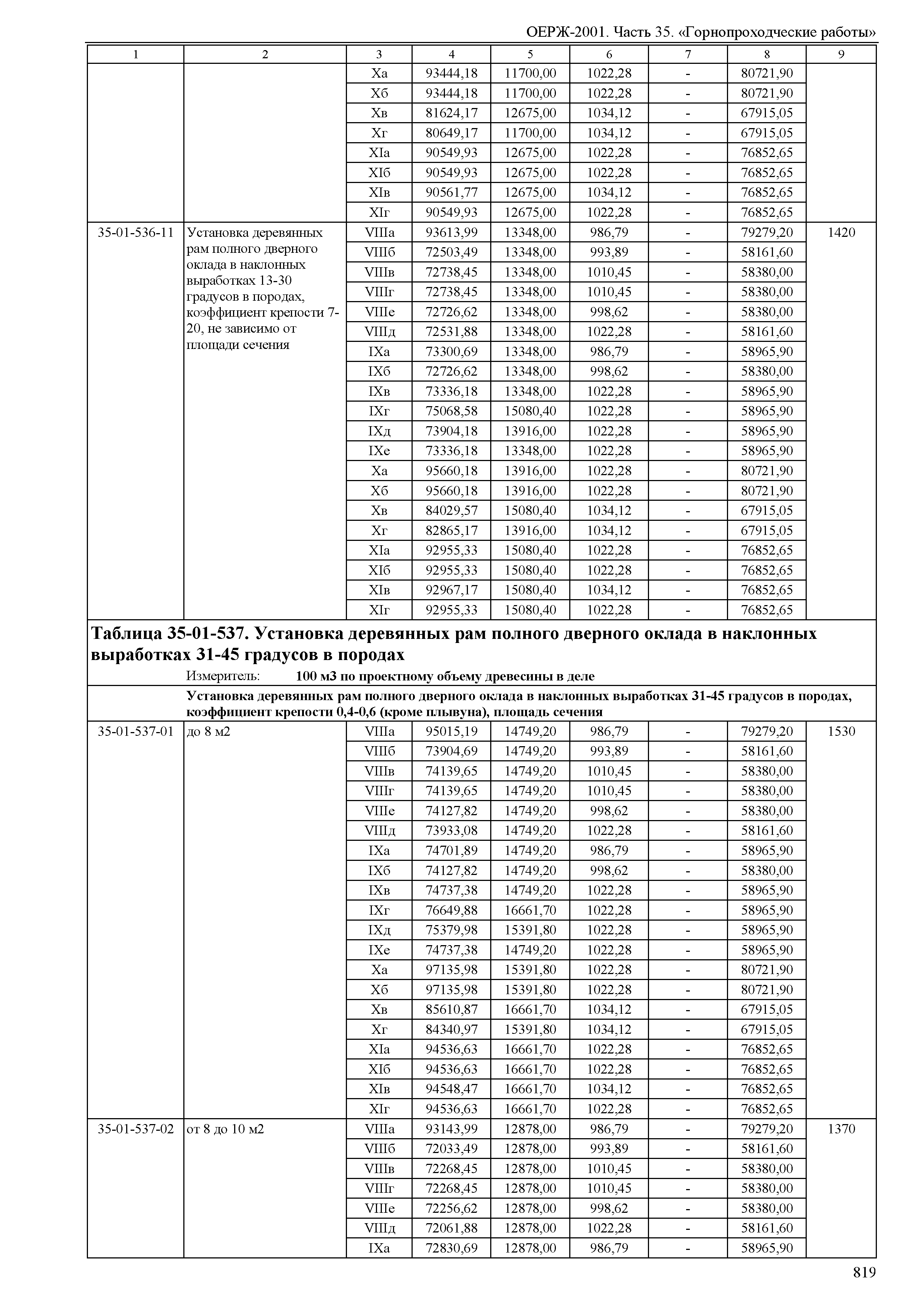 ОЕРЖ 81-02-35-2001