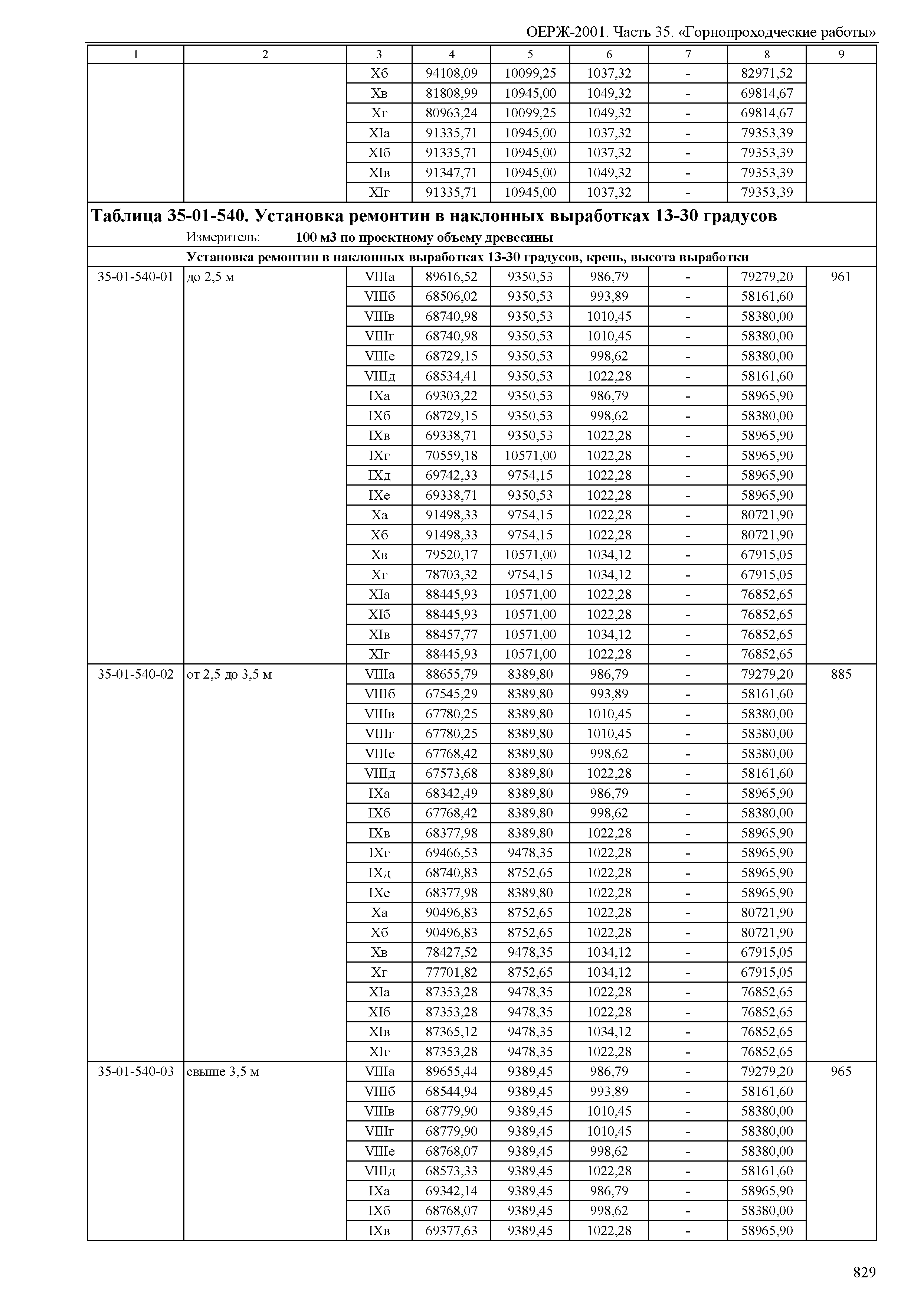 ОЕРЖ 81-02-35-2001