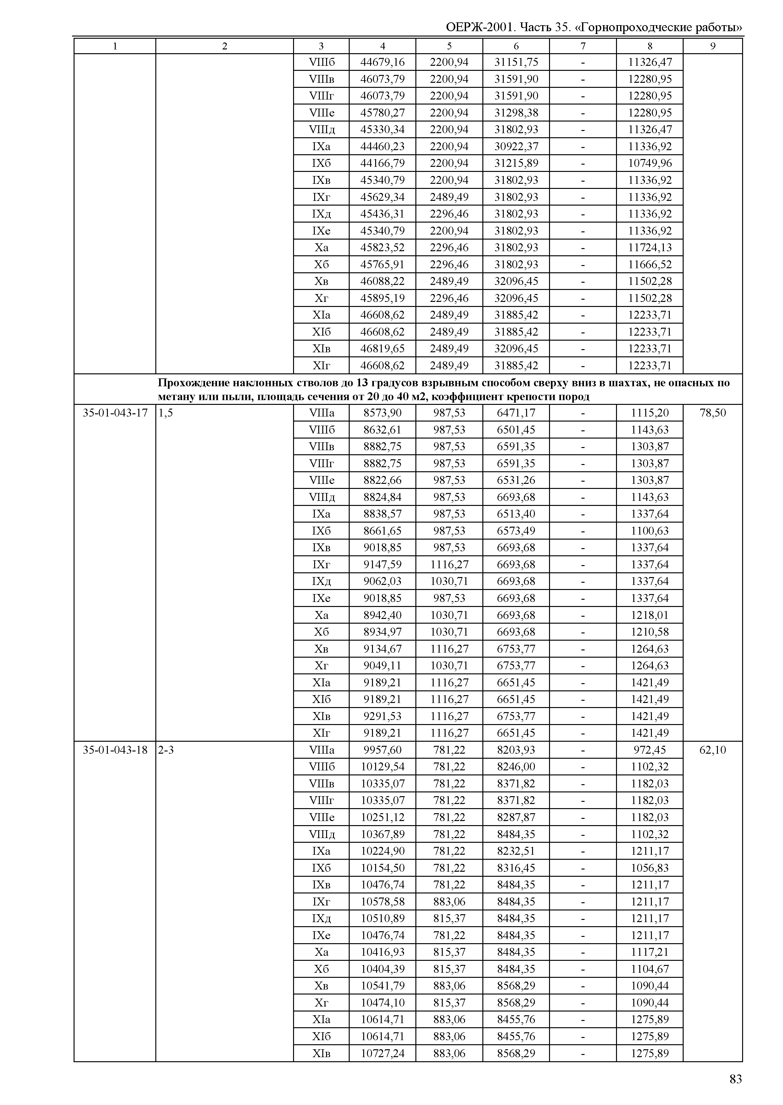 ОЕРЖ 81-02-35-2001