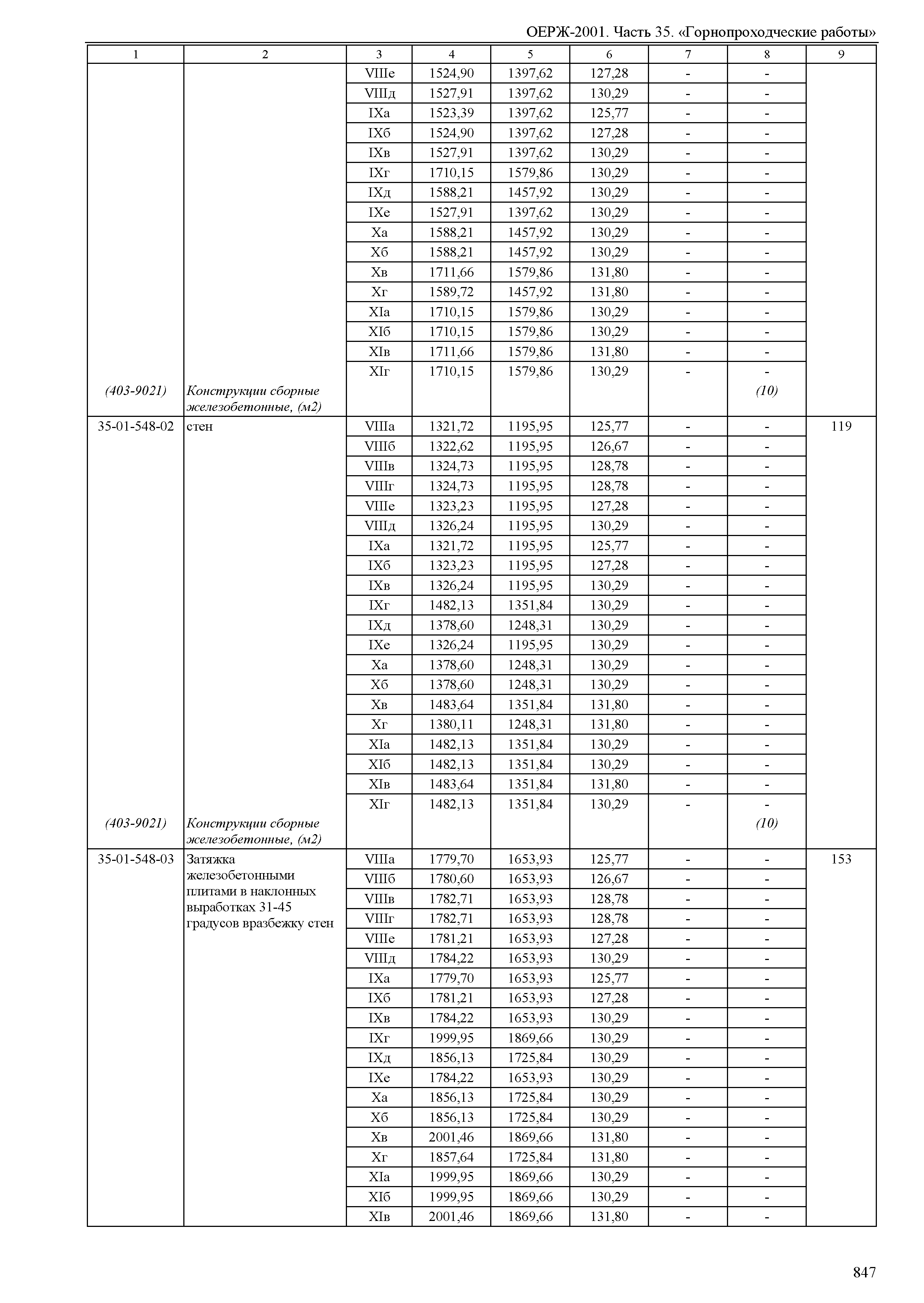 ОЕРЖ 81-02-35-2001