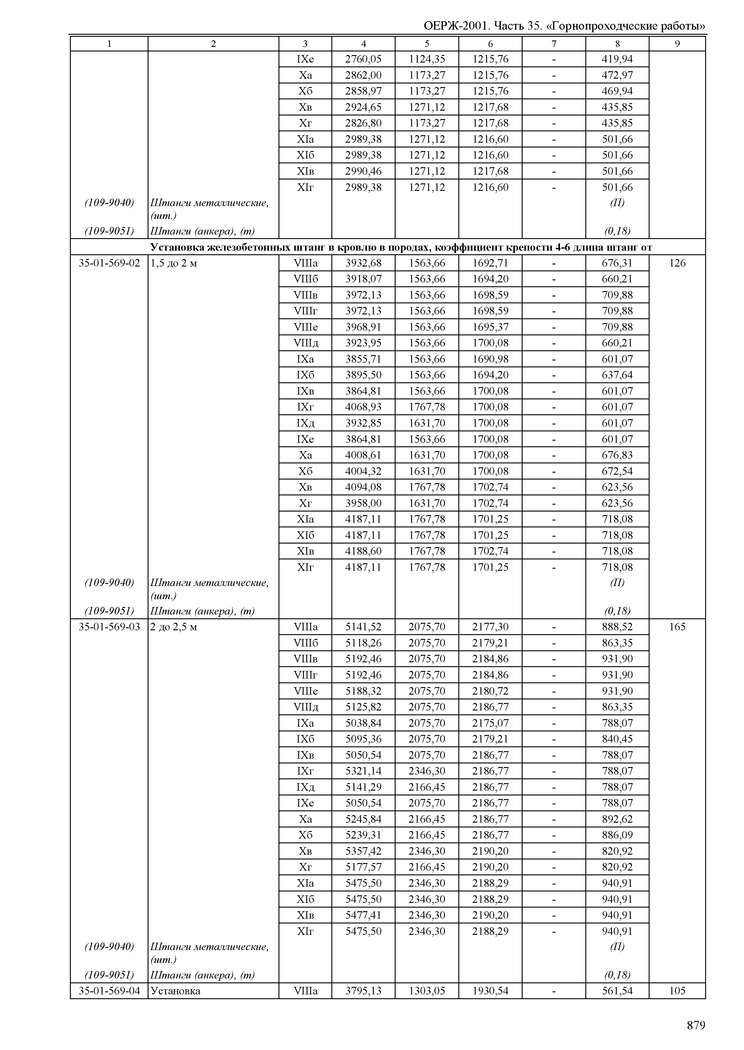 ОЕРЖ 81-02-35-2001