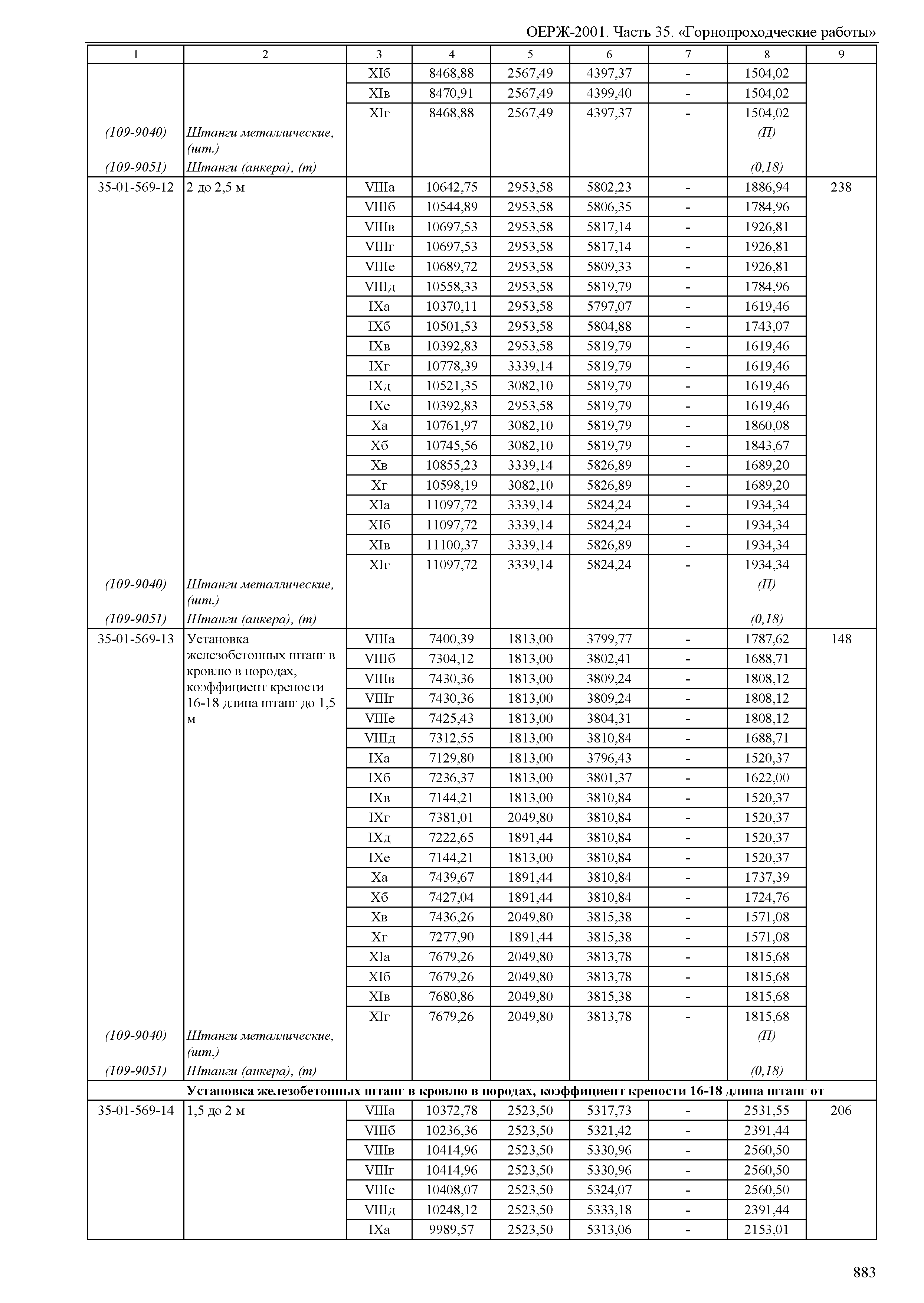 ОЕРЖ 81-02-35-2001