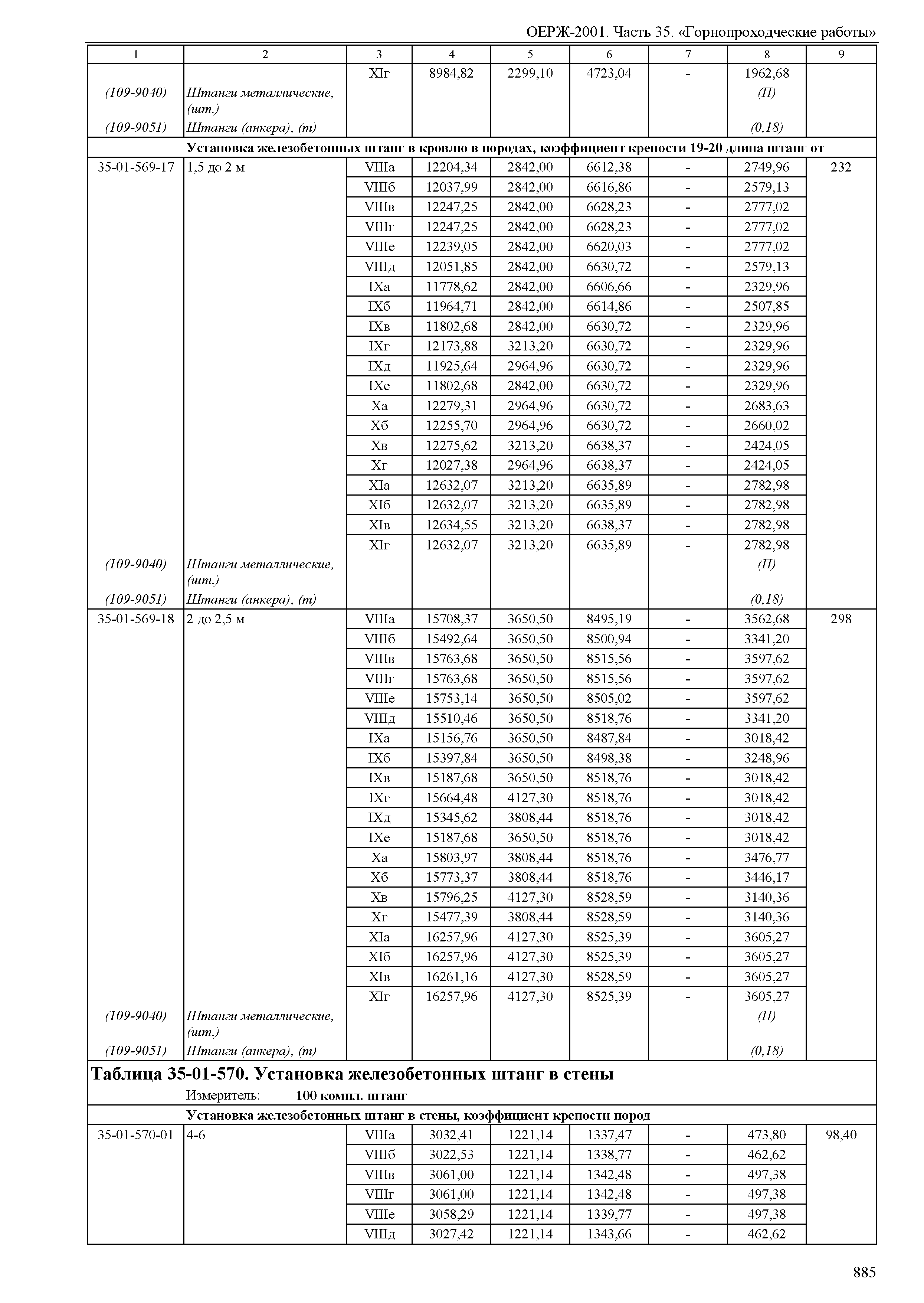 ОЕРЖ 81-02-35-2001