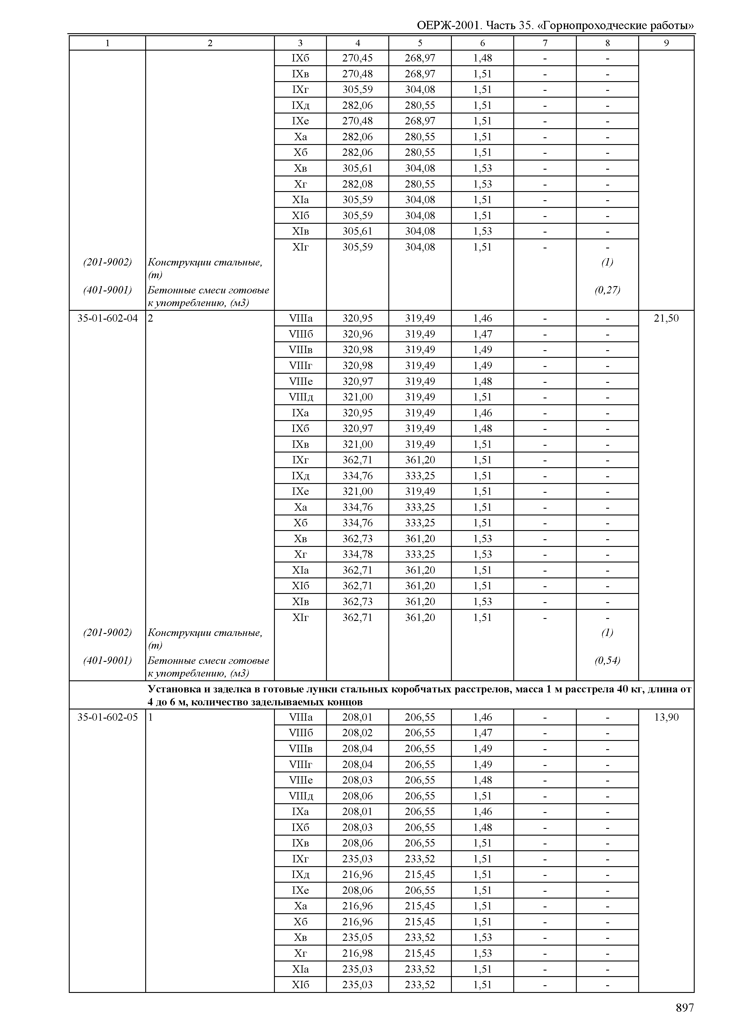 ОЕРЖ 81-02-35-2001