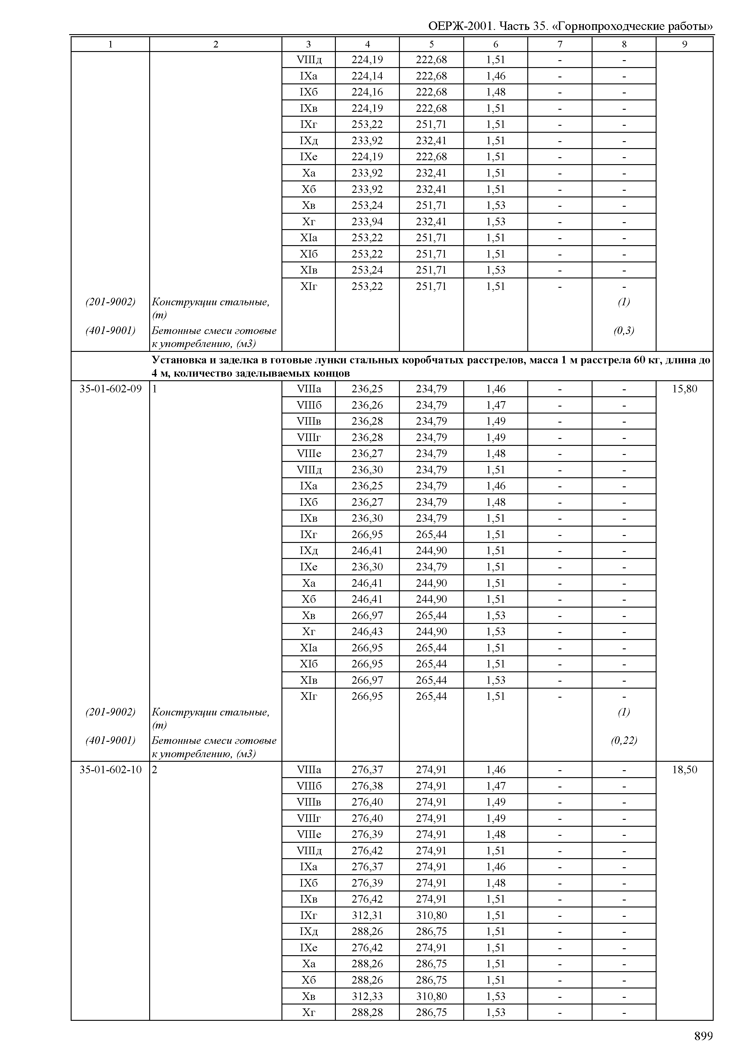 ОЕРЖ 81-02-35-2001