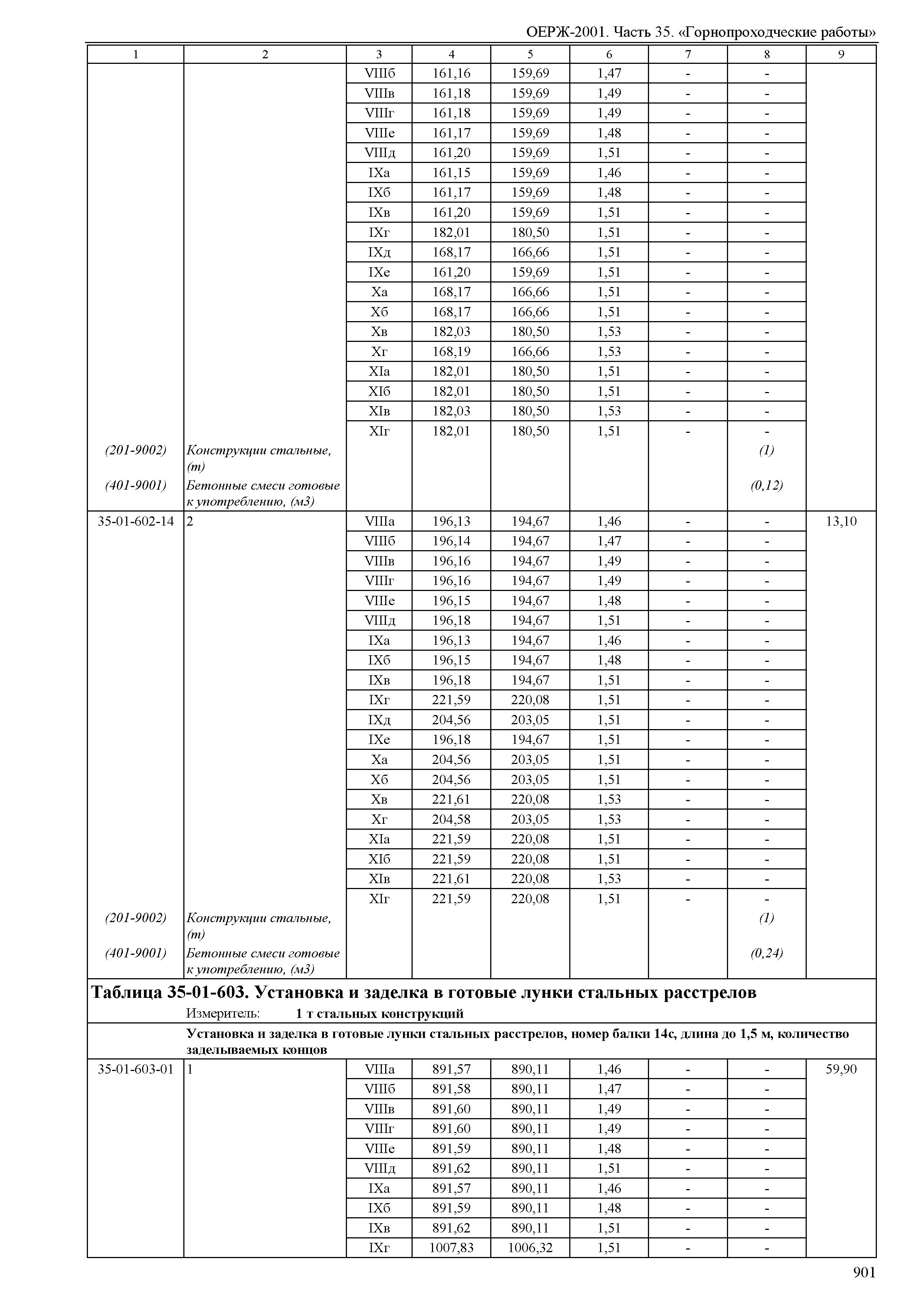 ОЕРЖ 81-02-35-2001