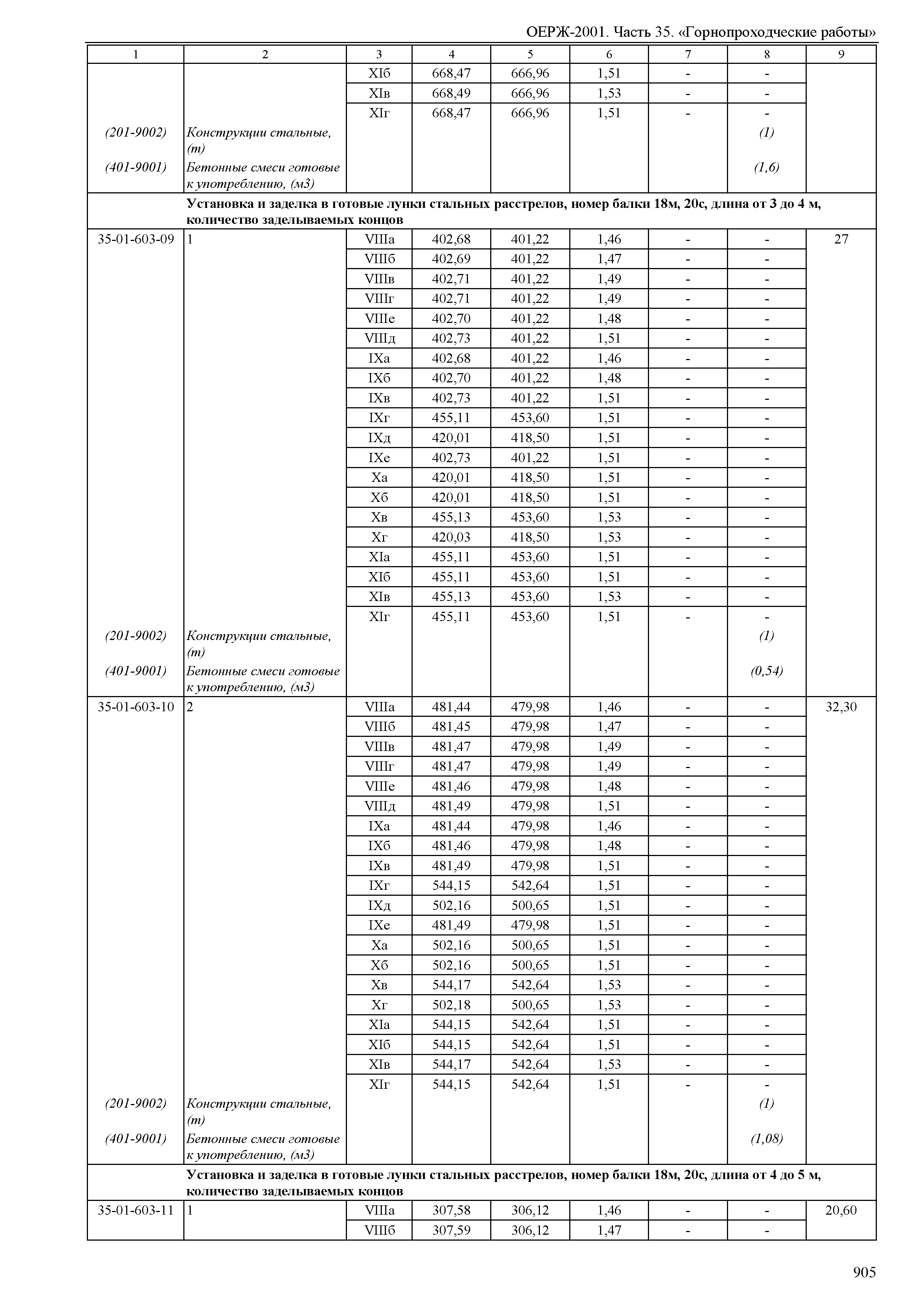 ОЕРЖ 81-02-35-2001