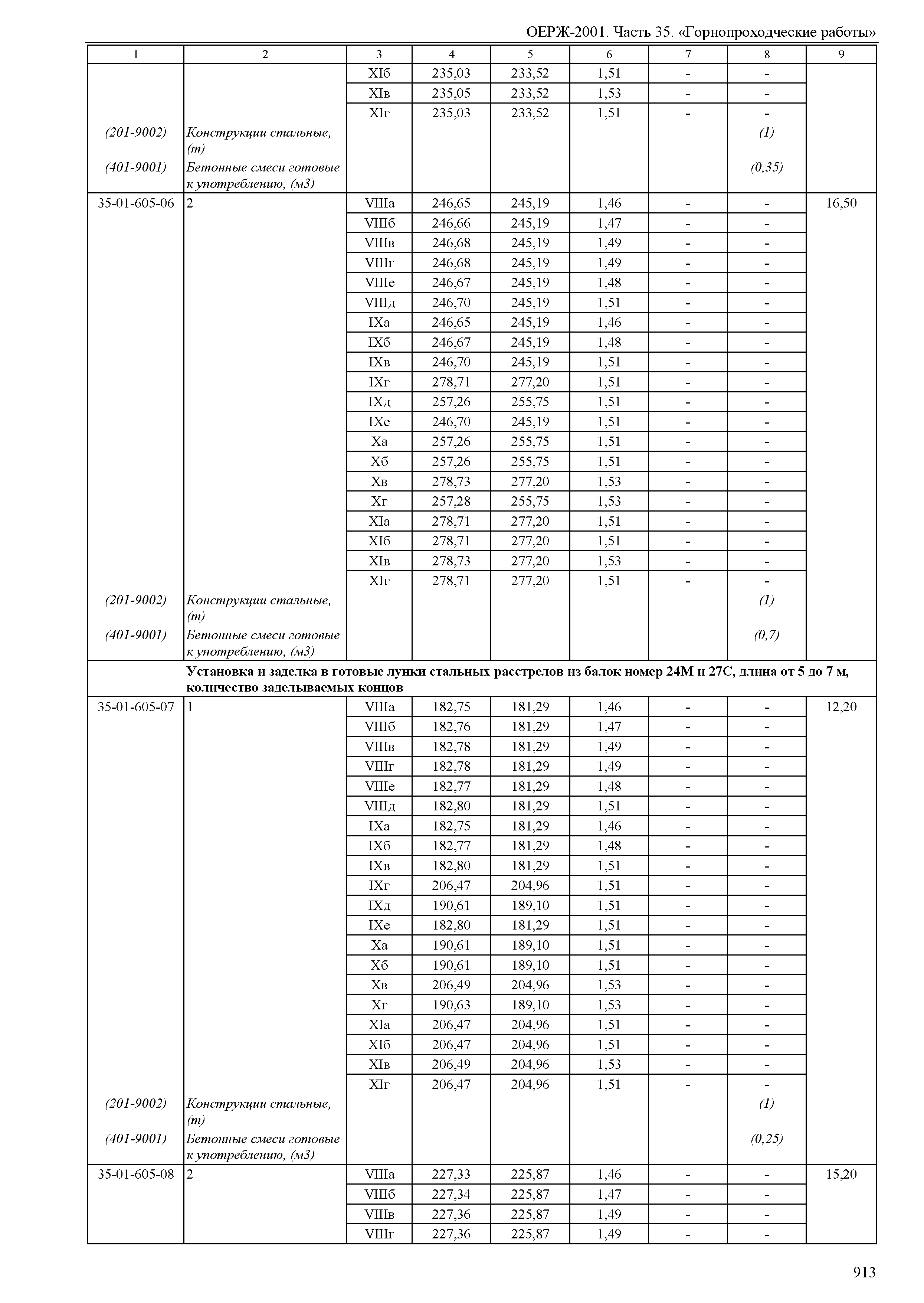 ОЕРЖ 81-02-35-2001