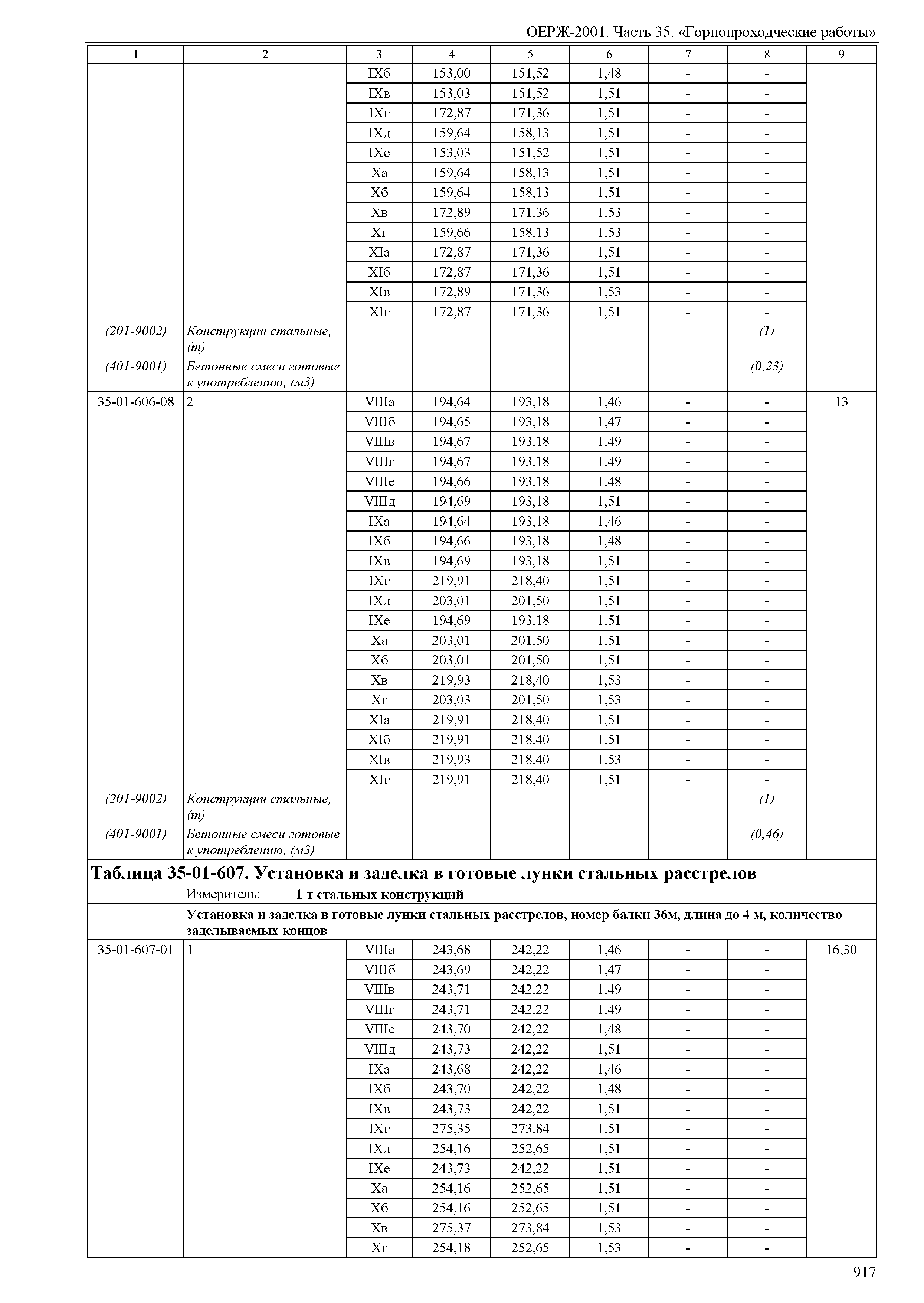 ОЕРЖ 81-02-35-2001