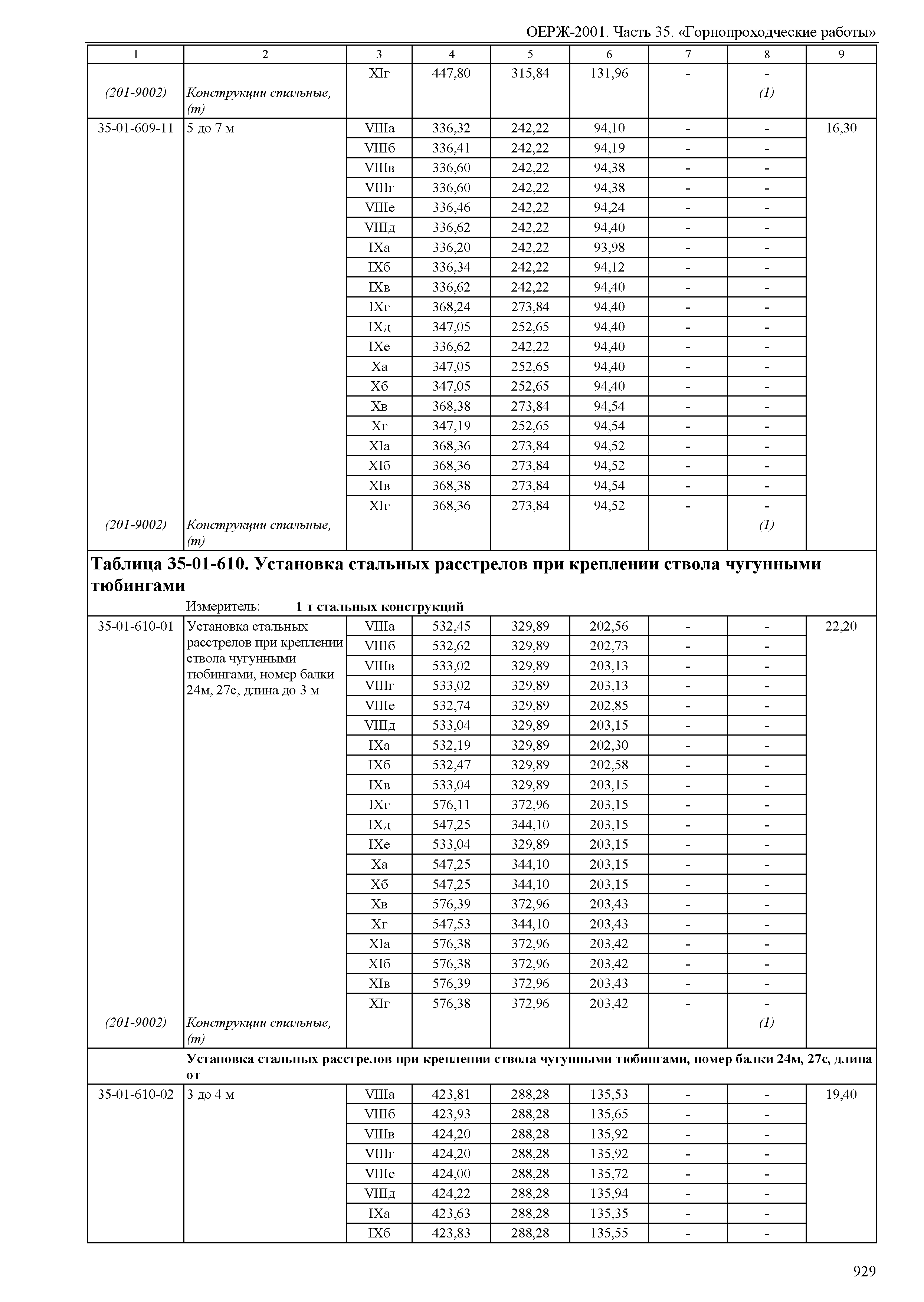 ОЕРЖ 81-02-35-2001