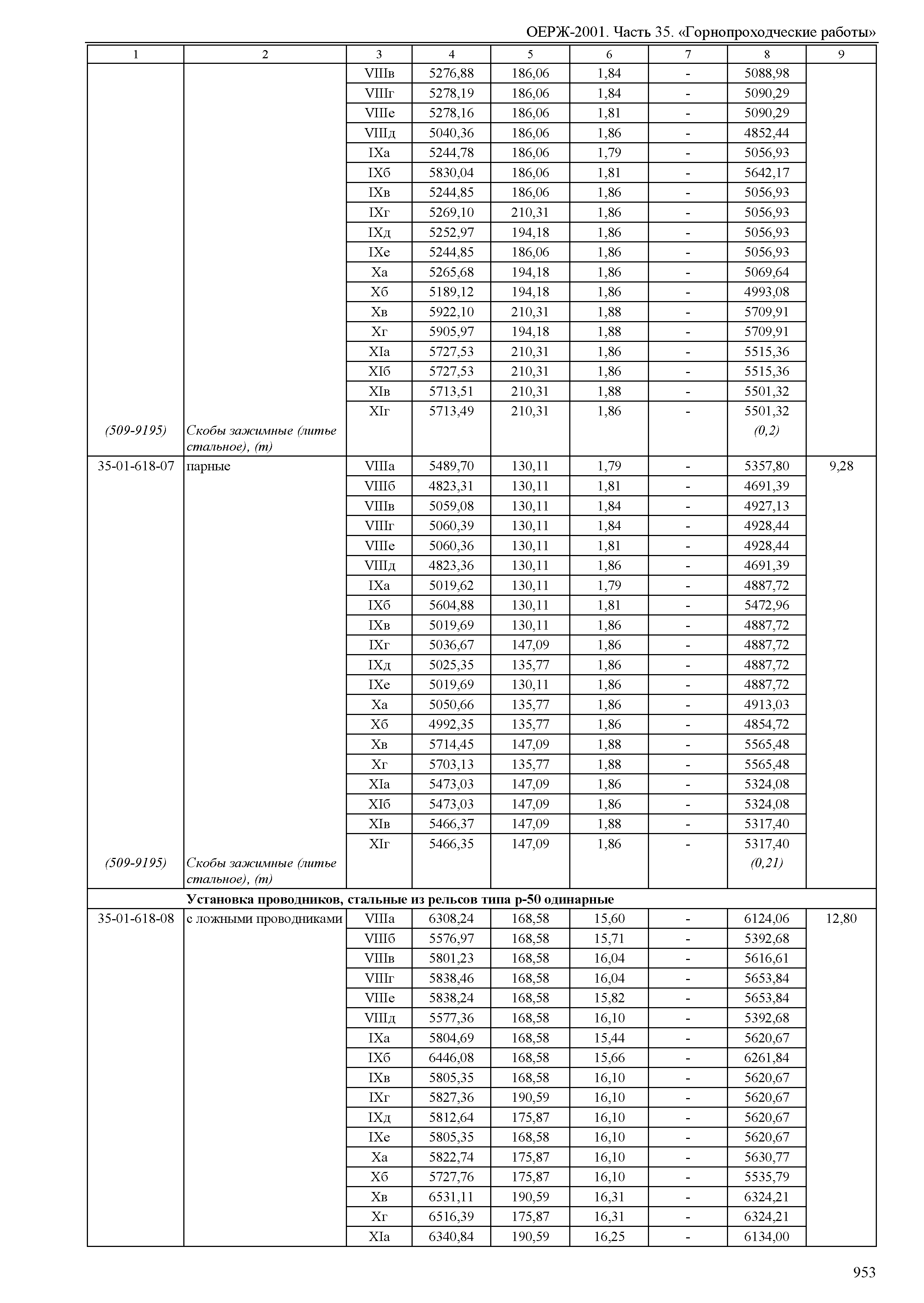 ОЕРЖ 81-02-35-2001