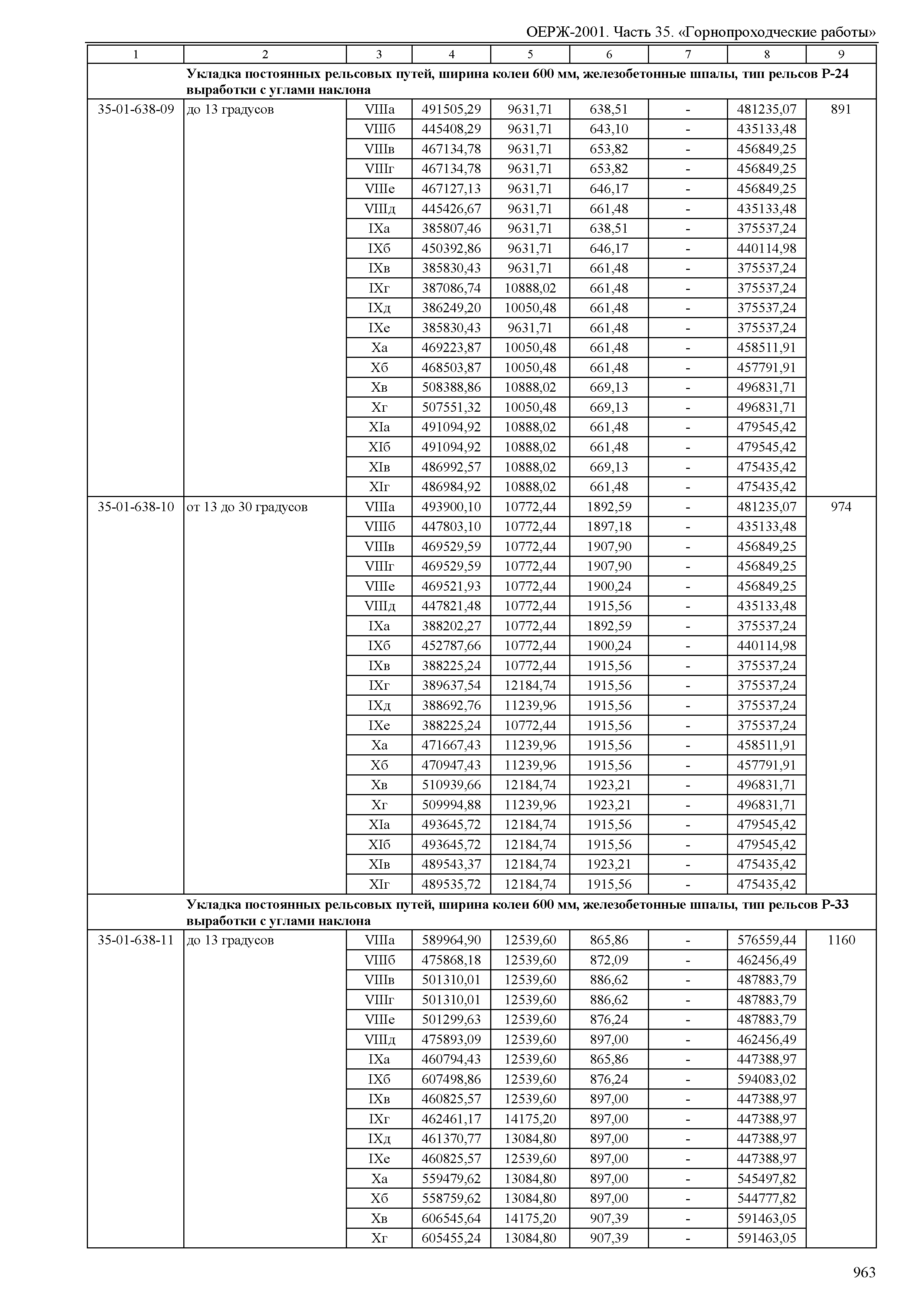 ОЕРЖ 81-02-35-2001