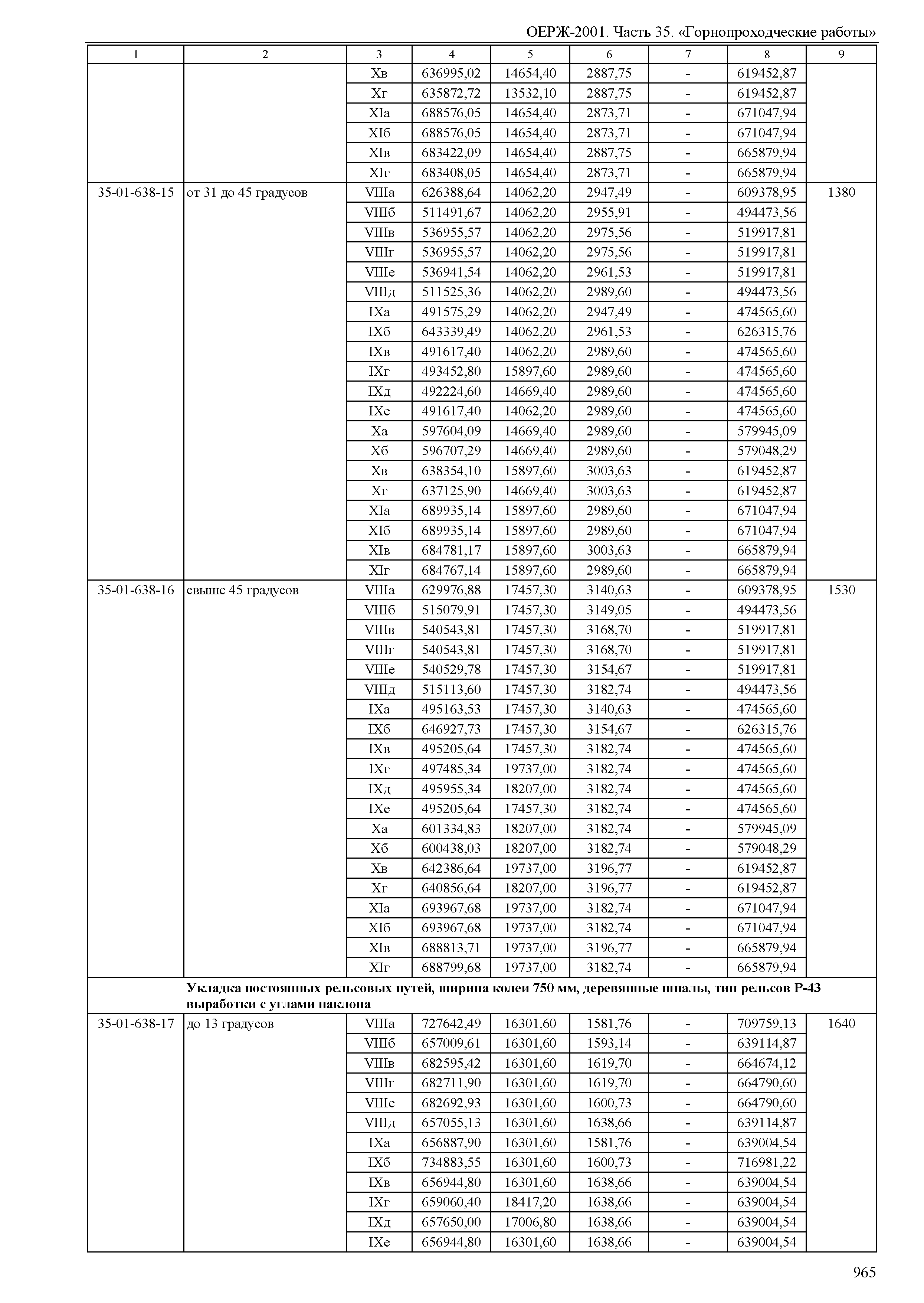 ОЕРЖ 81-02-35-2001