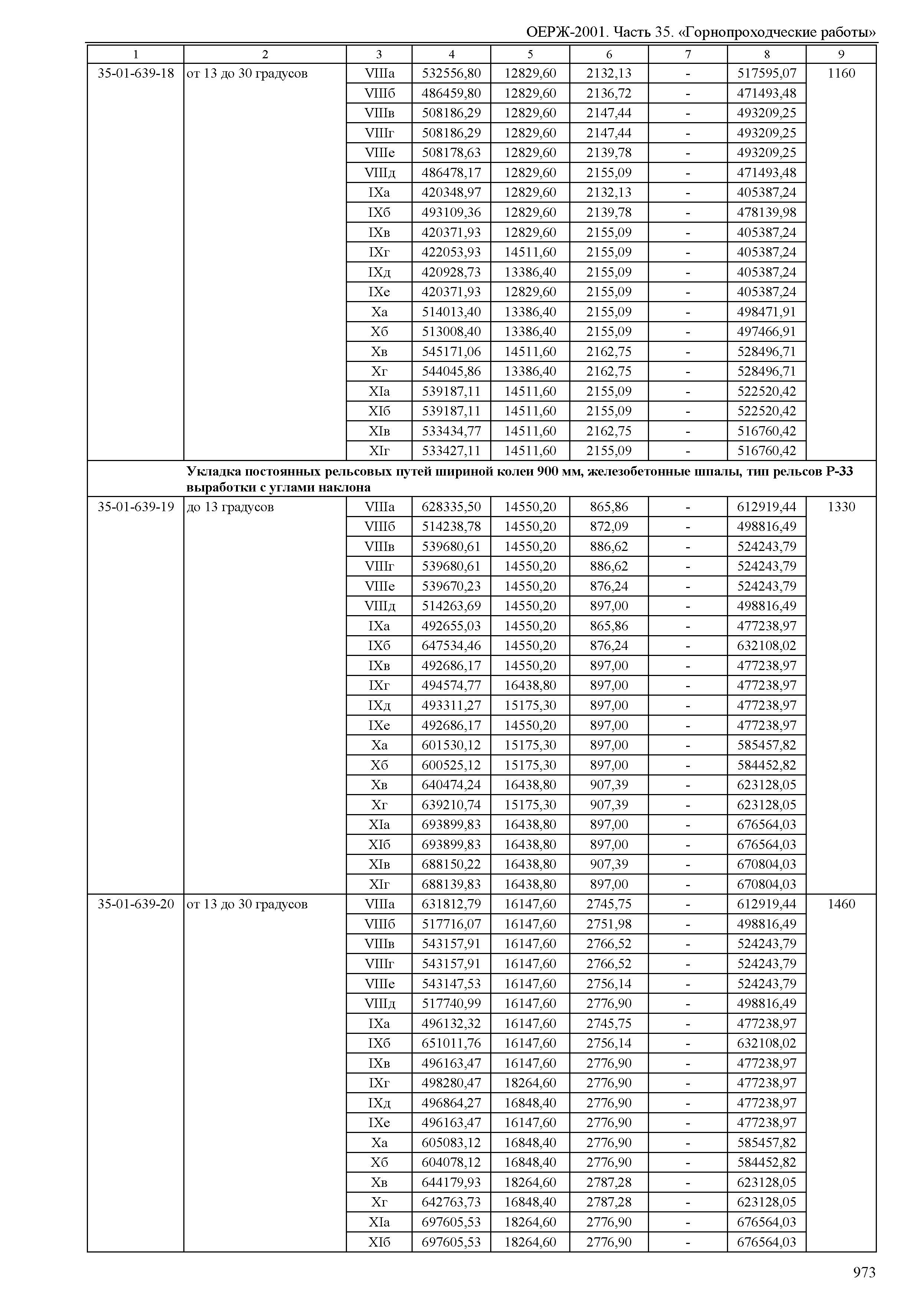 ОЕРЖ 81-02-35-2001