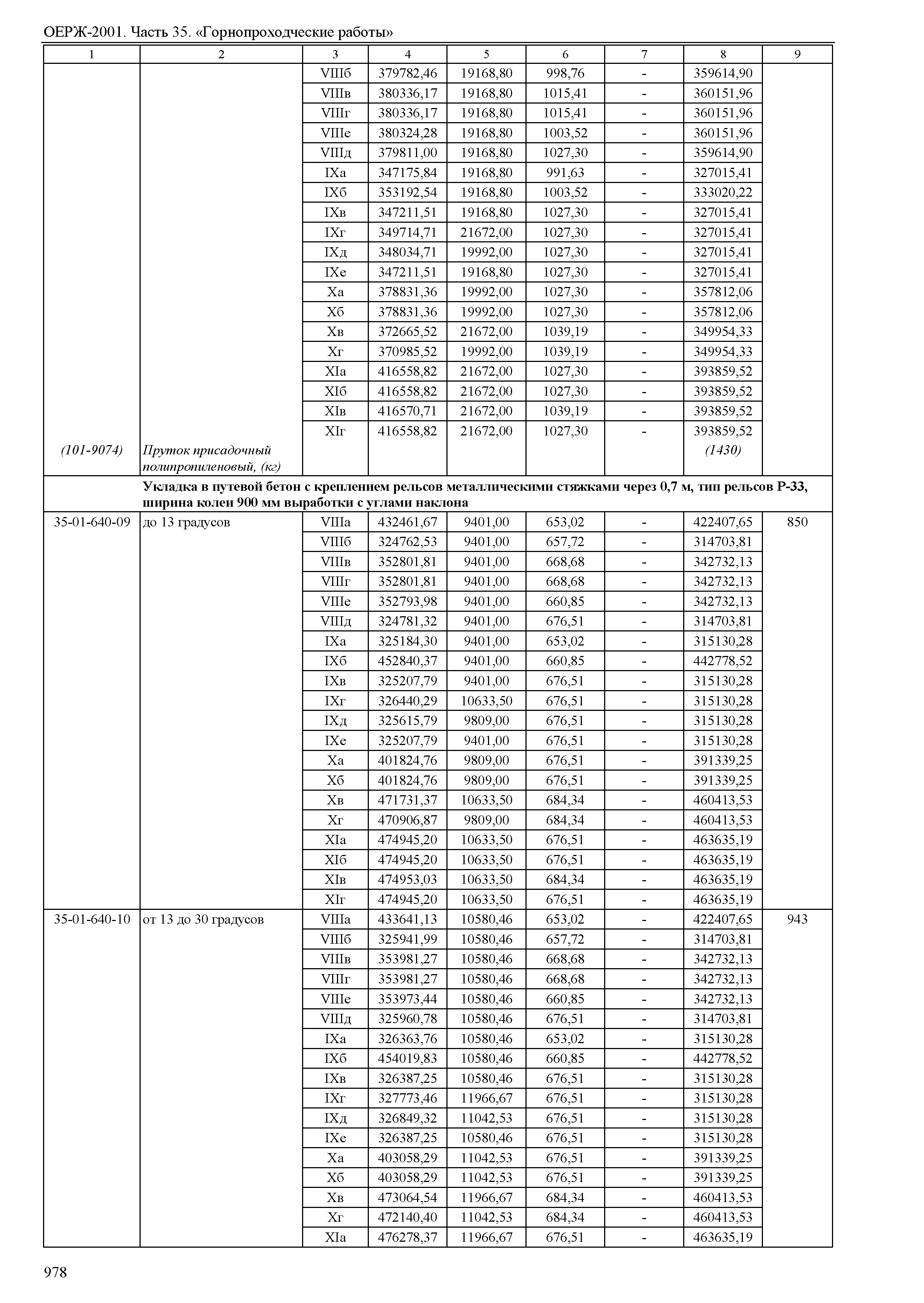 ОЕРЖ 81-02-35-2001