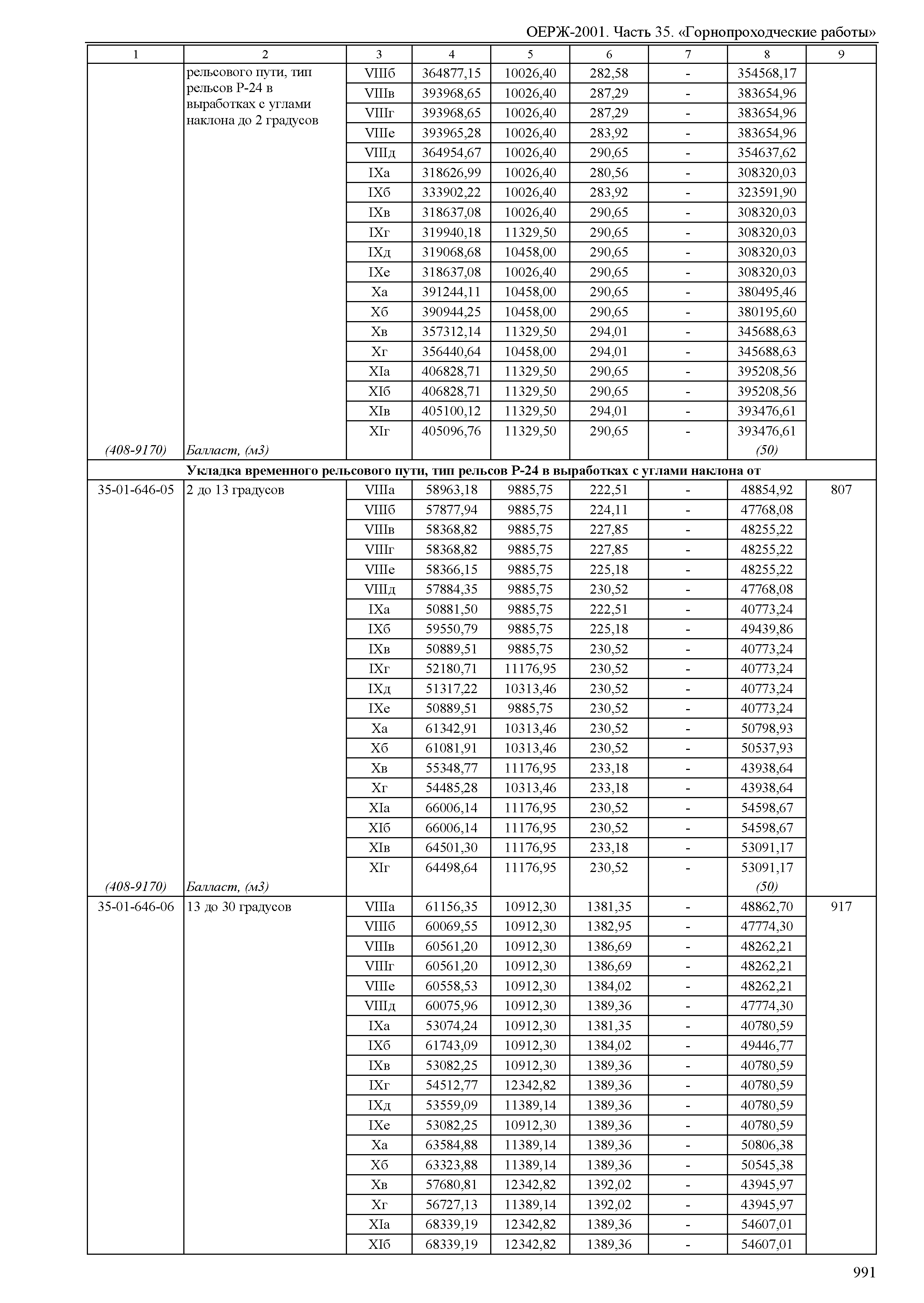 ОЕРЖ 81-02-35-2001