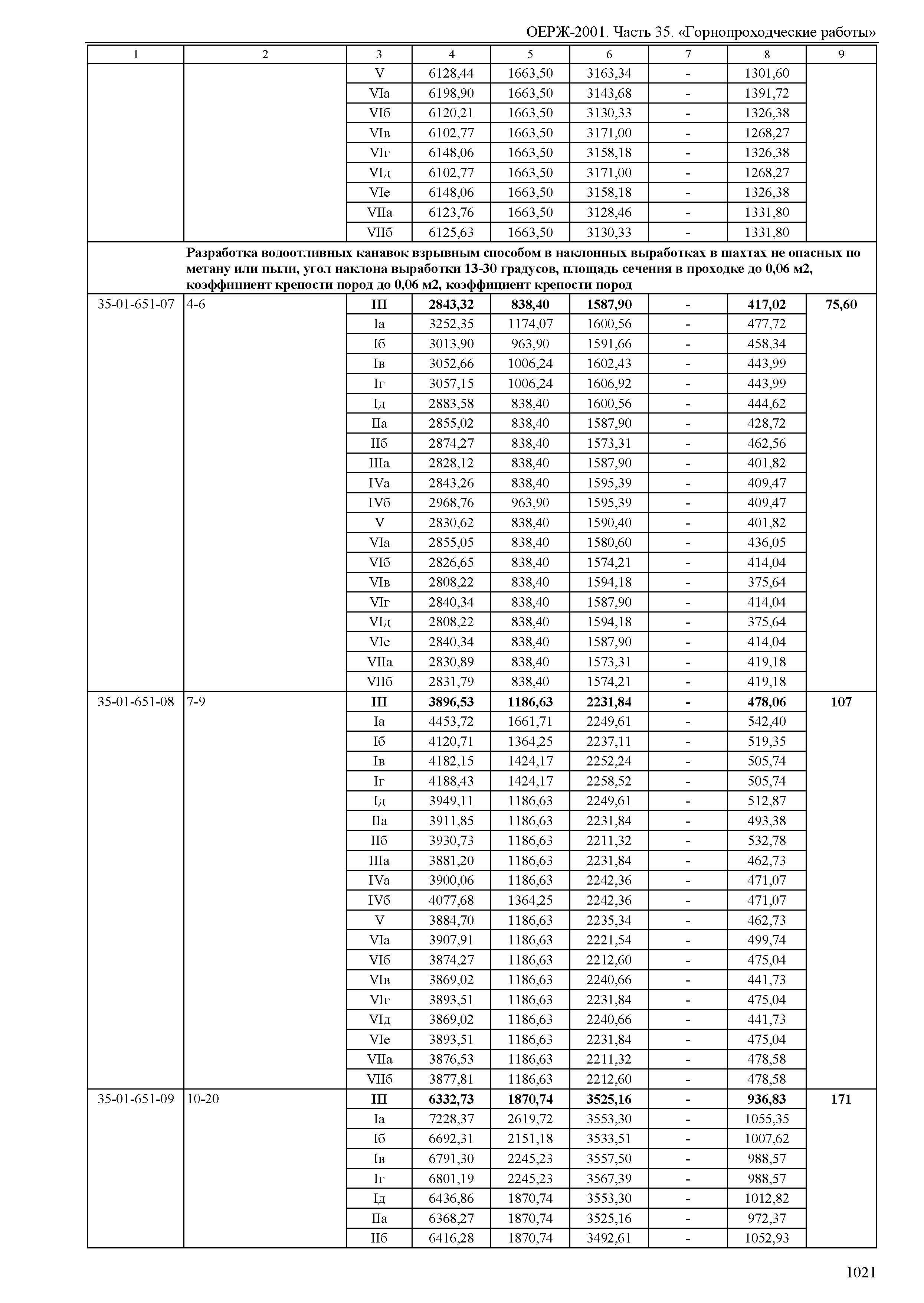 ОЕРЖ 81-02-35-2001