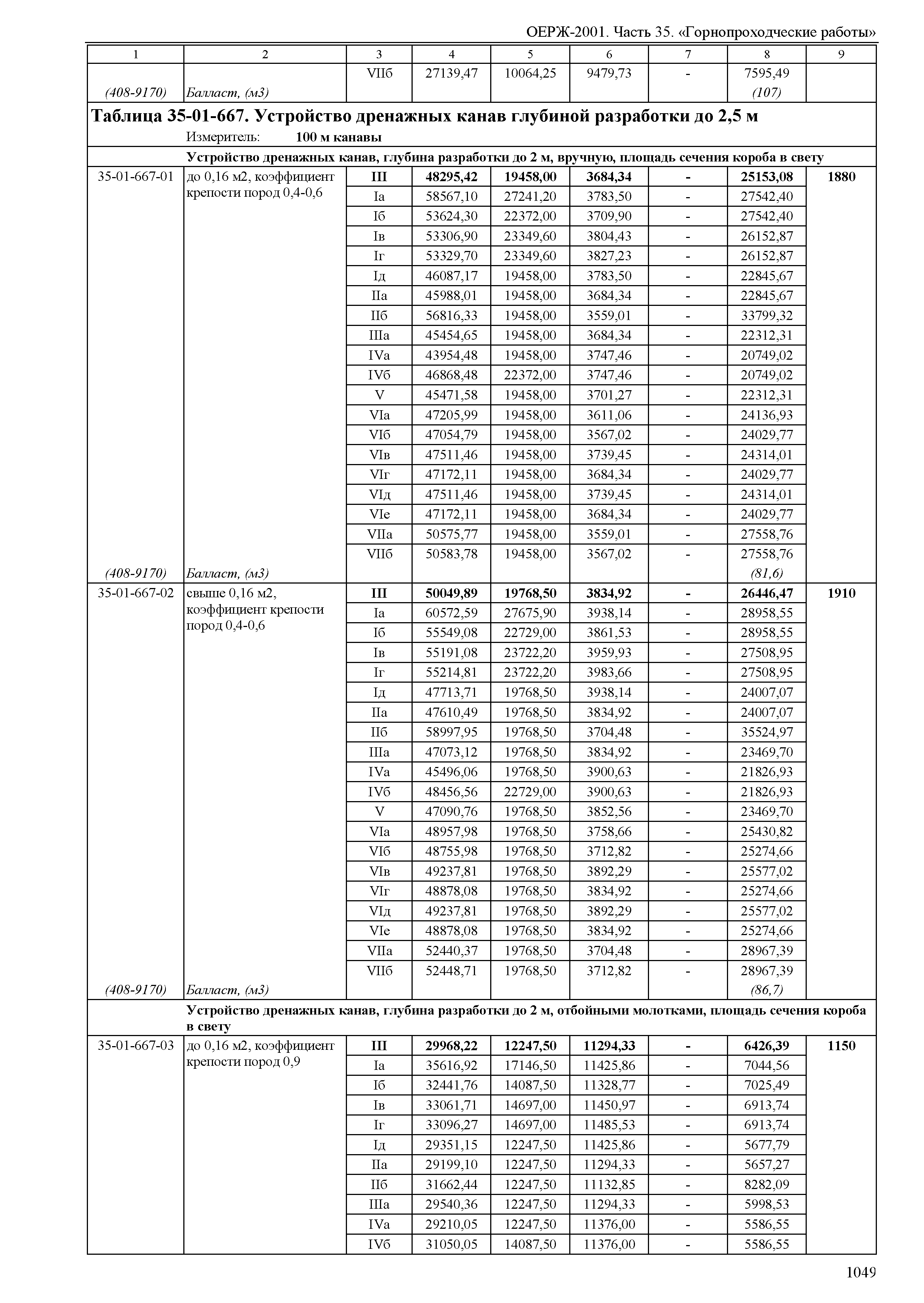 ОЕРЖ 81-02-35-2001