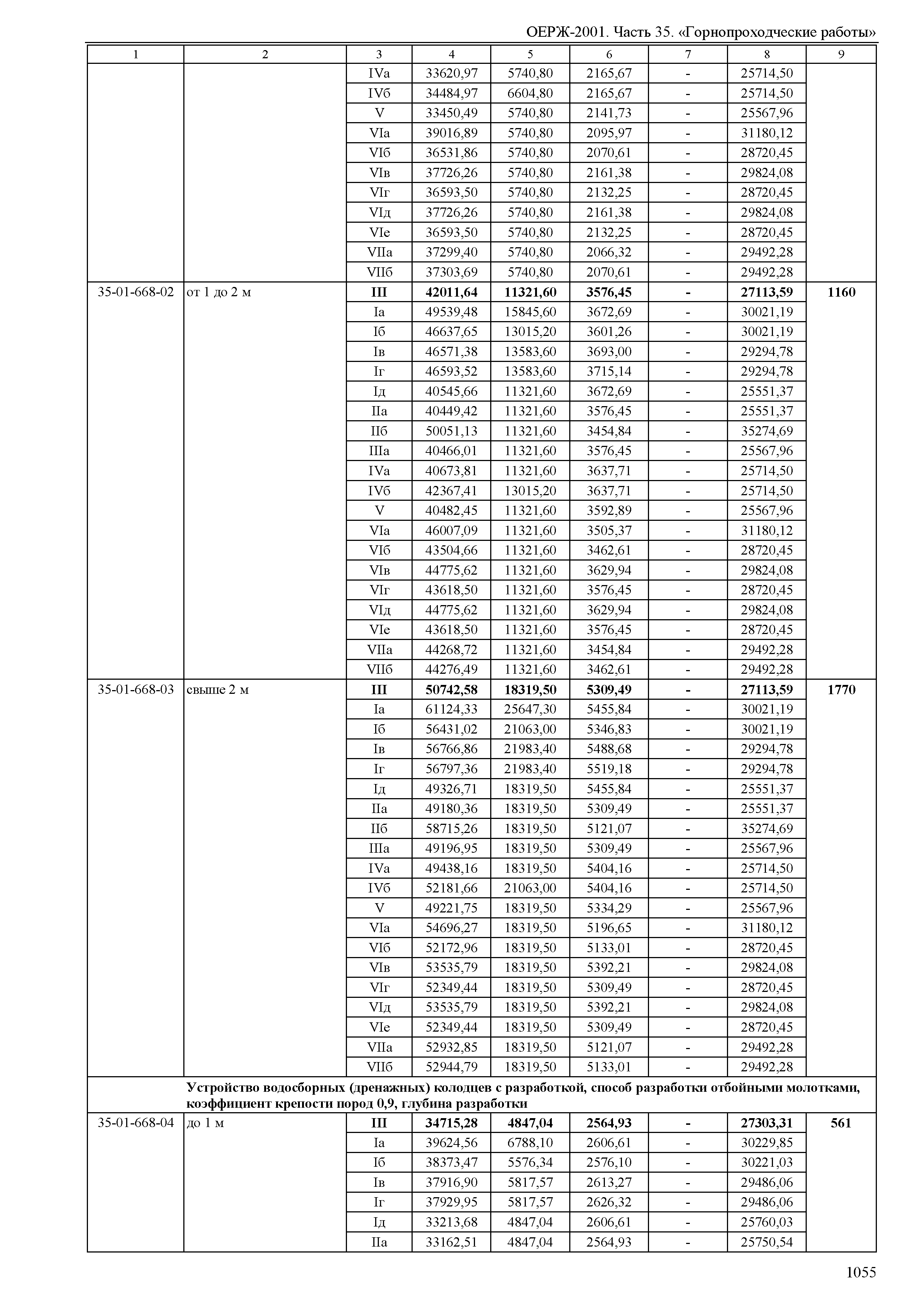 ОЕРЖ 81-02-35-2001