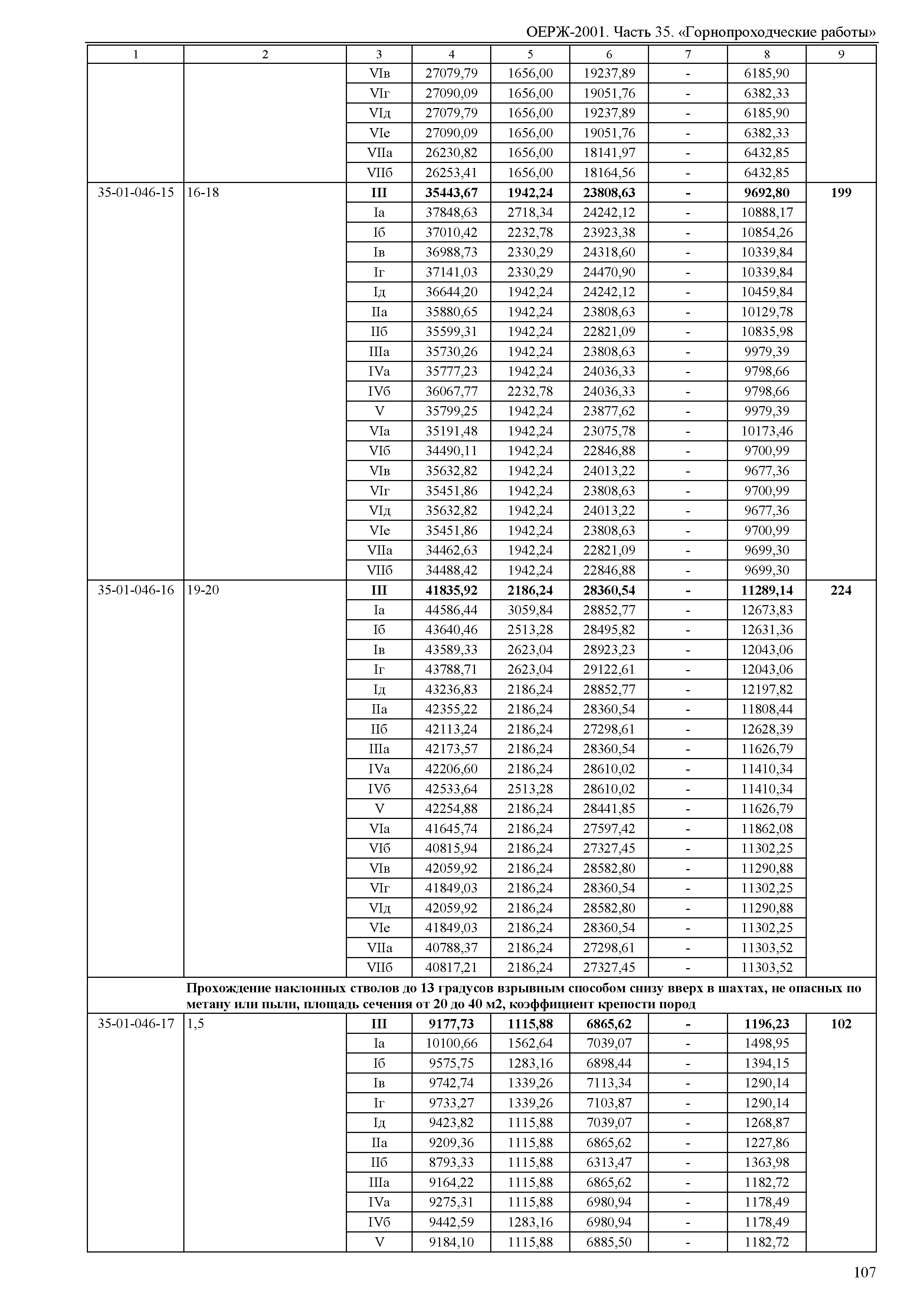 ОЕРЖ 81-02-35-2001