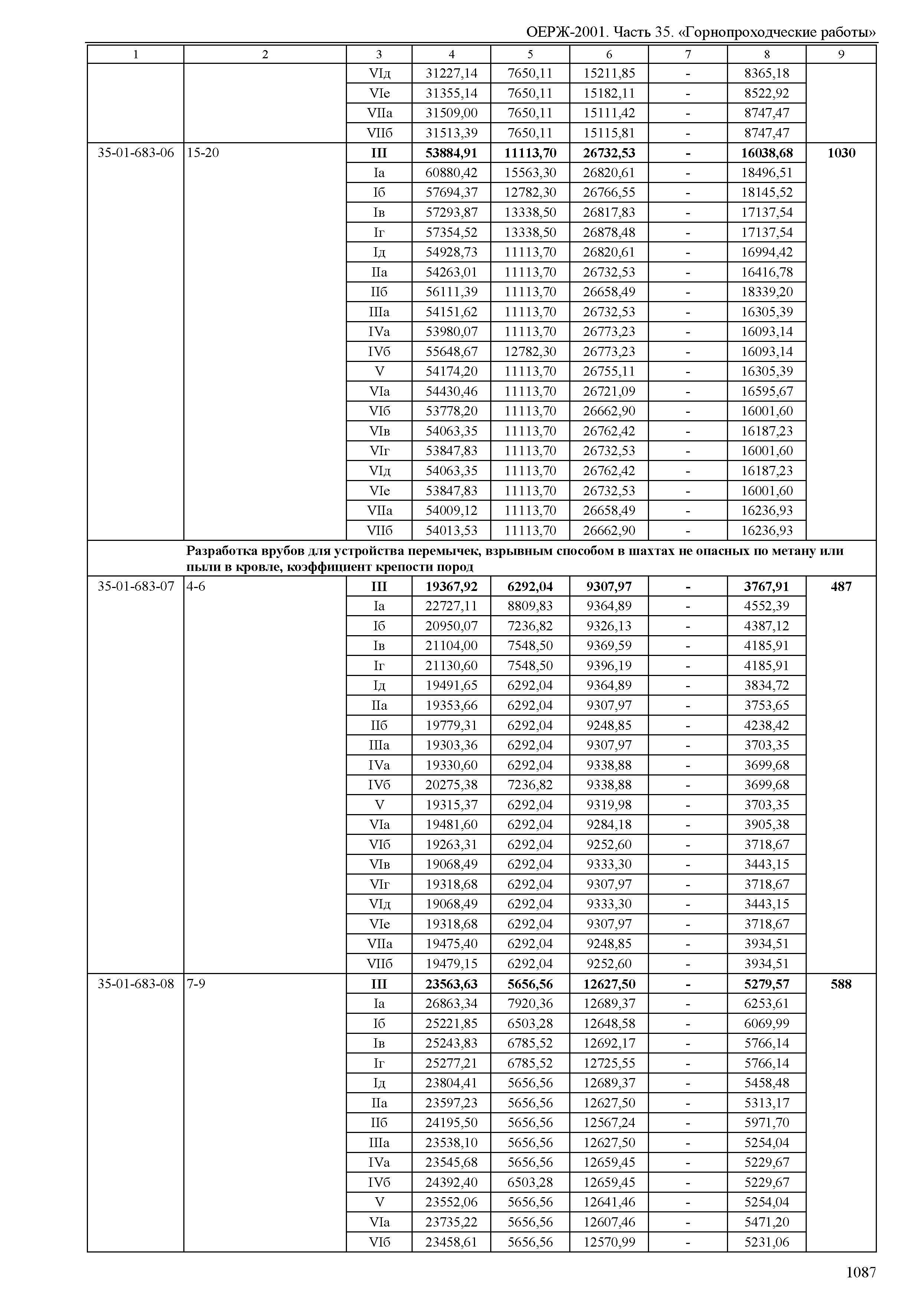 ОЕРЖ 81-02-35-2001