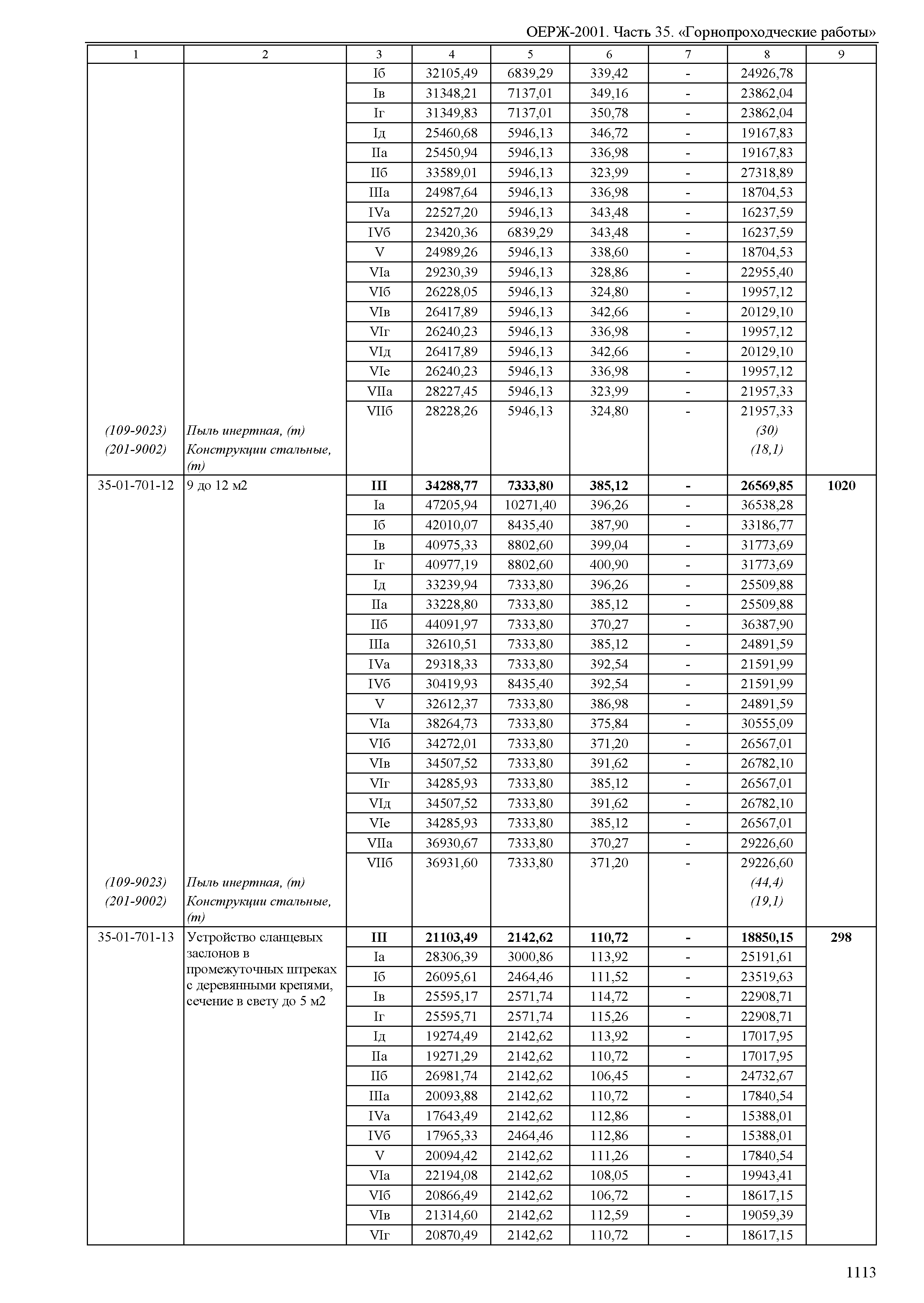 ОЕРЖ 81-02-35-2001