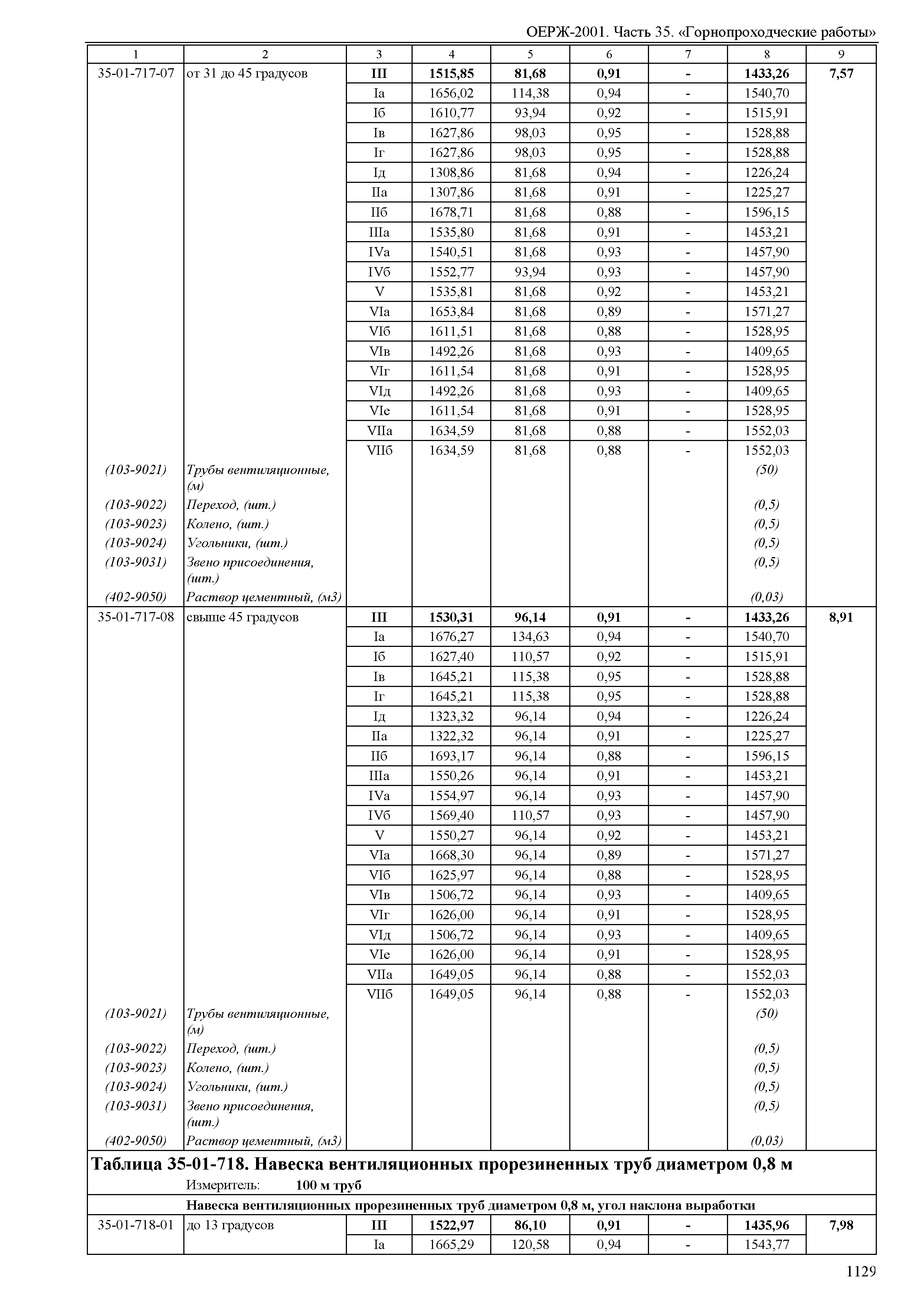 ОЕРЖ 81-02-35-2001