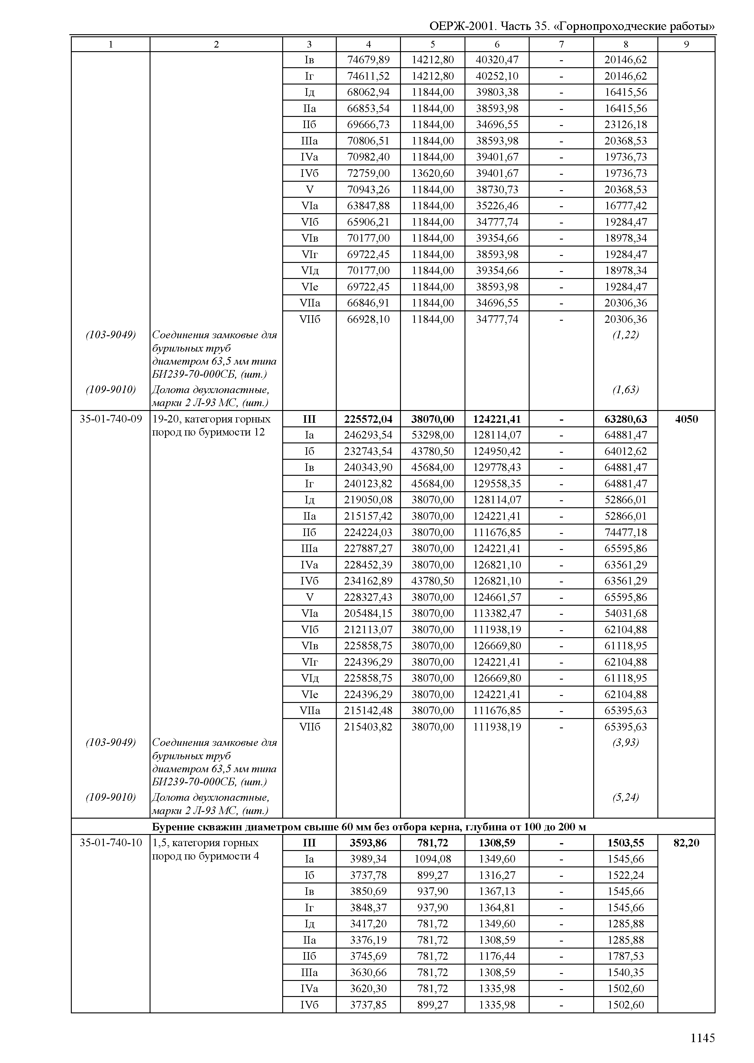 ОЕРЖ 81-02-35-2001