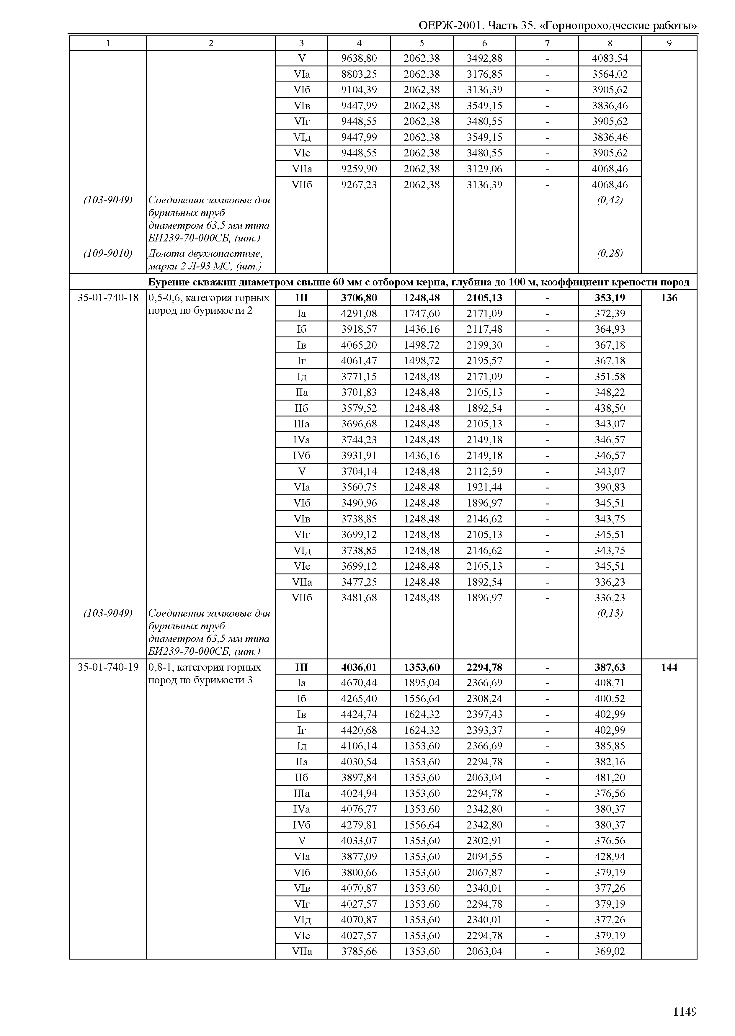 ОЕРЖ 81-02-35-2001