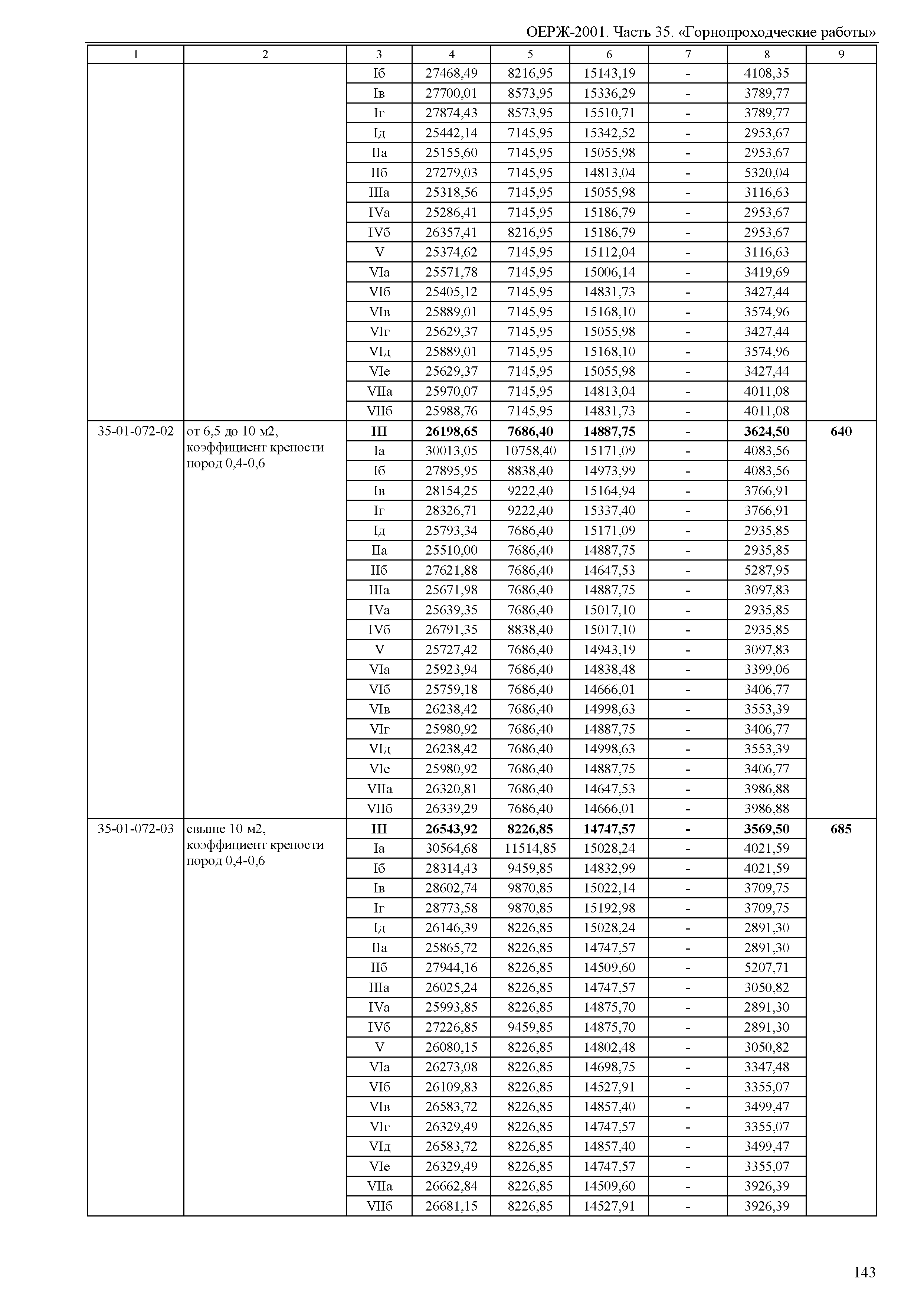 ОЕРЖ 81-02-35-2001