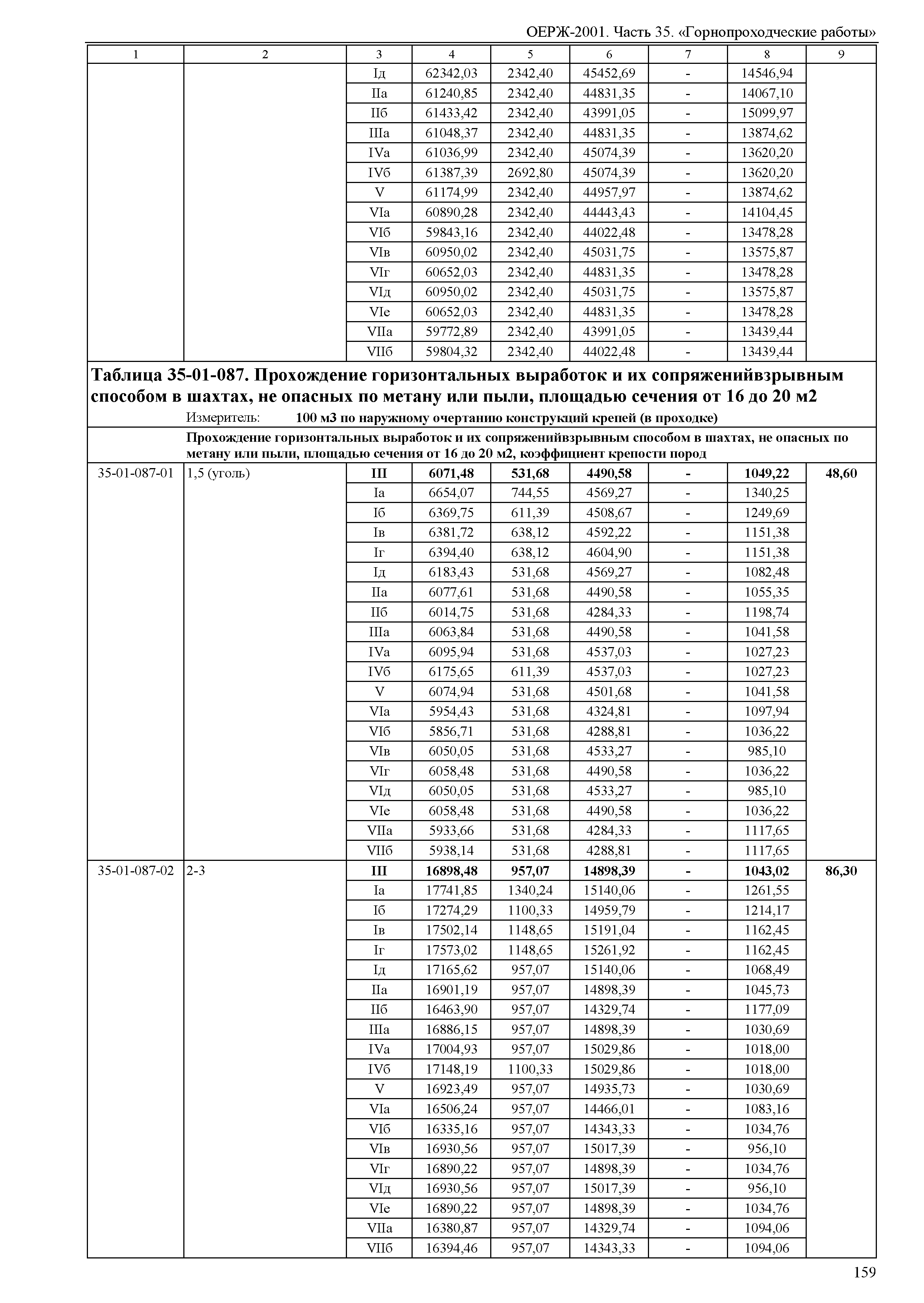 ОЕРЖ 81-02-35-2001