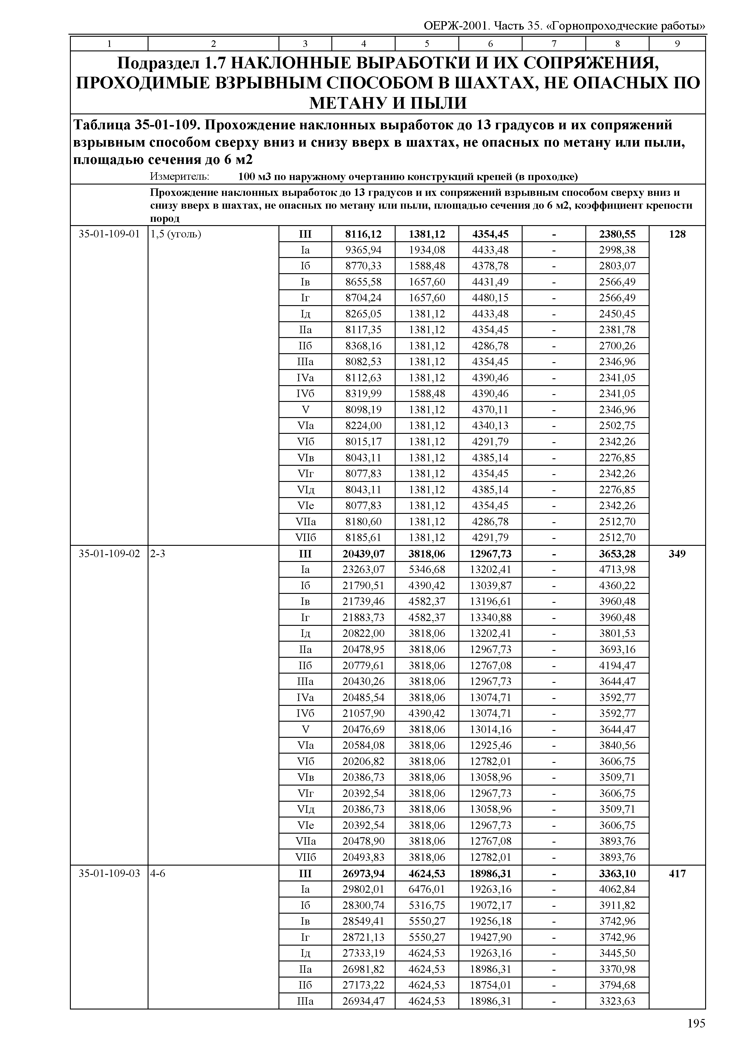 ОЕРЖ 81-02-35-2001