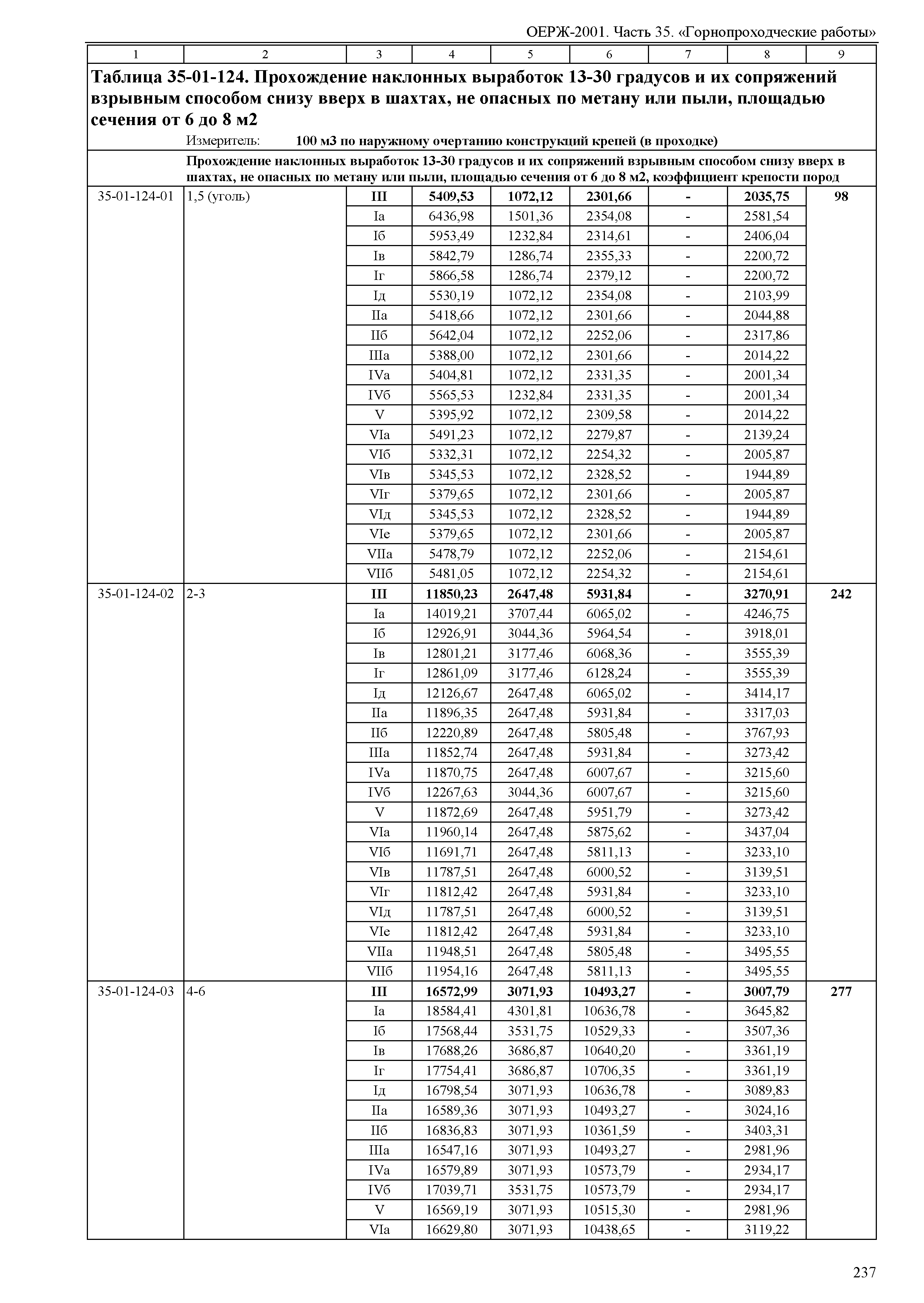 ОЕРЖ 81-02-35-2001