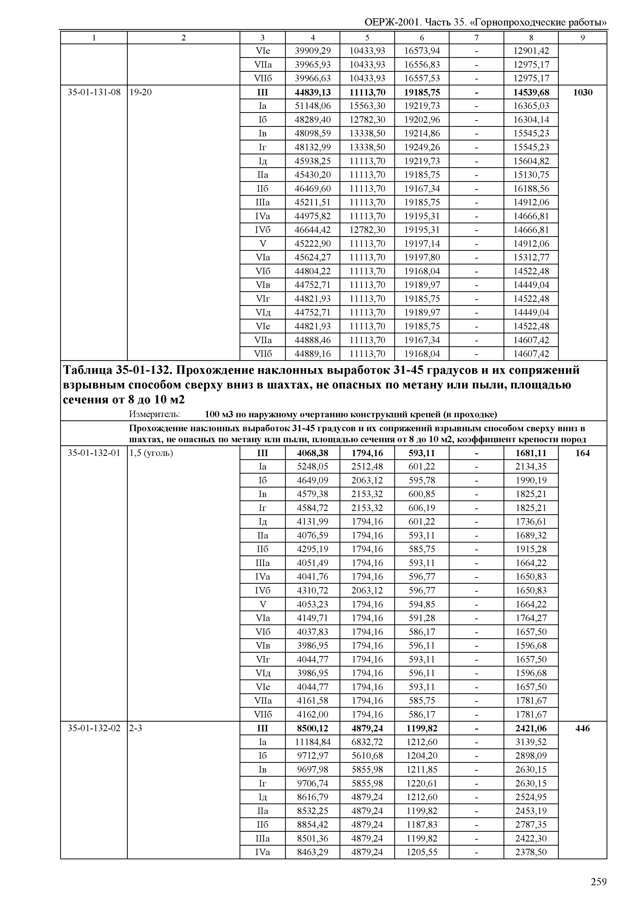 ОЕРЖ 81-02-35-2001