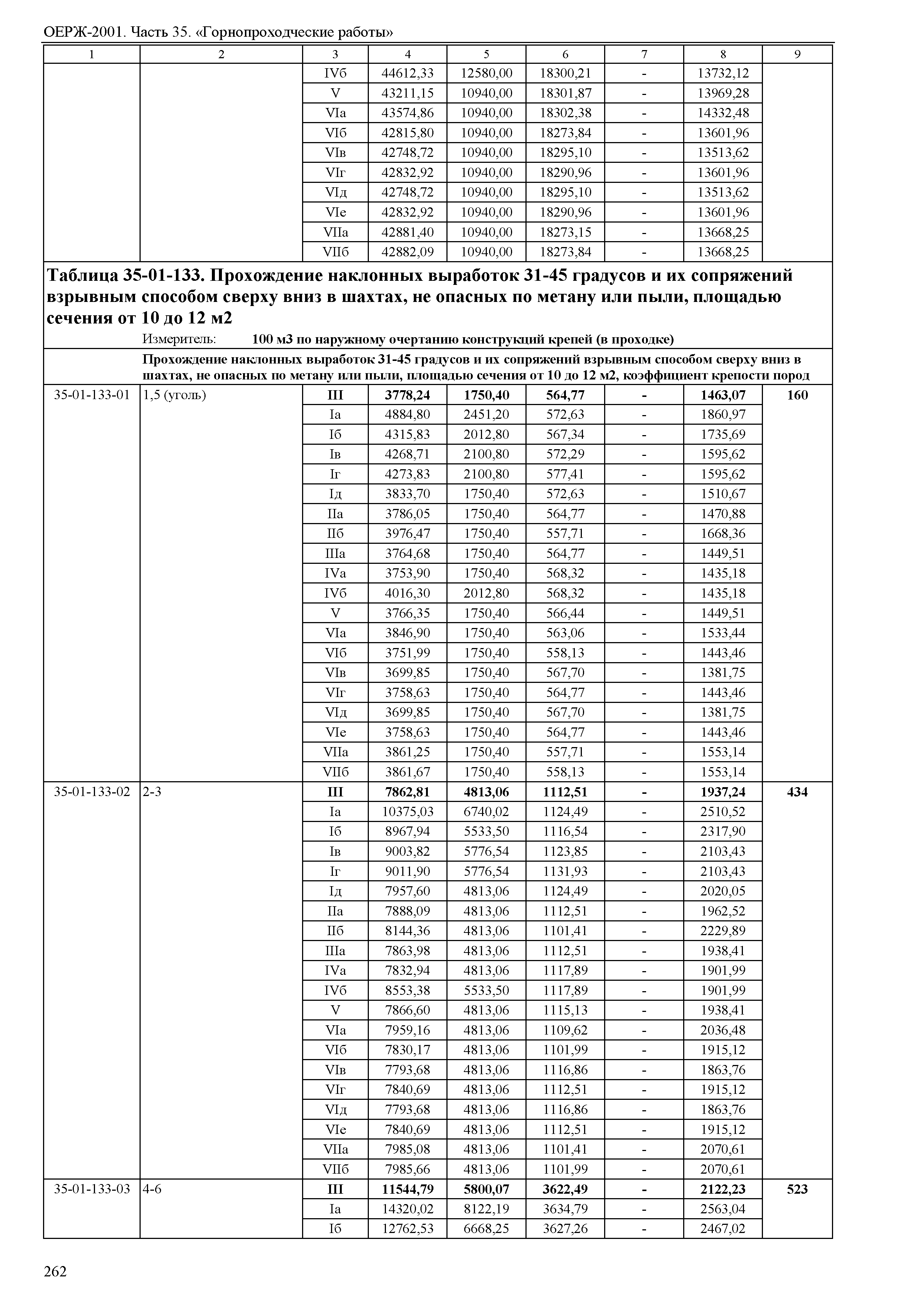 ОЕРЖ 81-02-35-2001