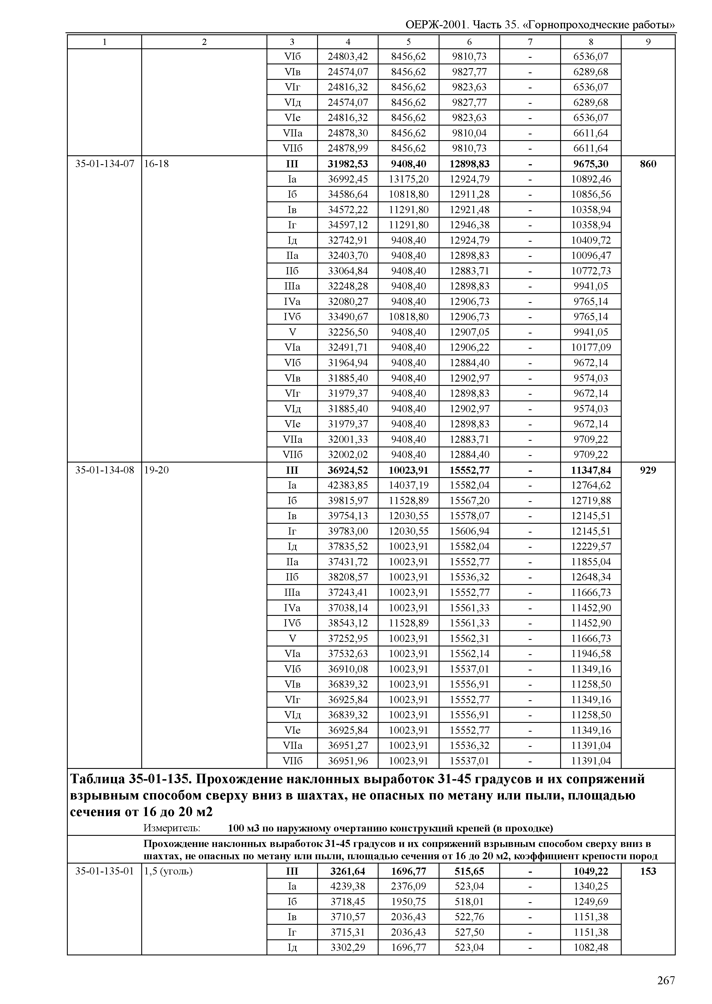 ОЕРЖ 81-02-35-2001