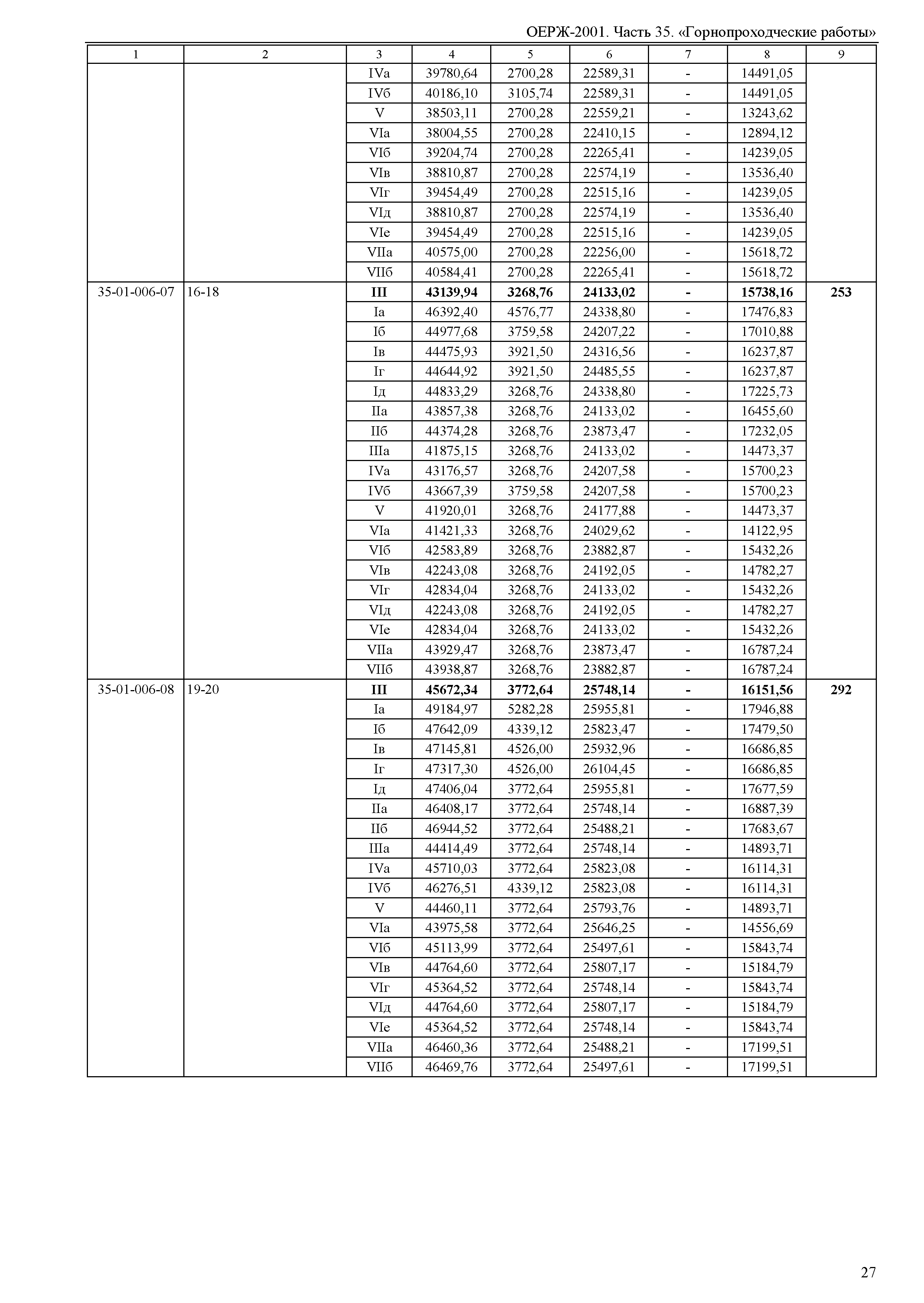 ОЕРЖ 81-02-35-2001