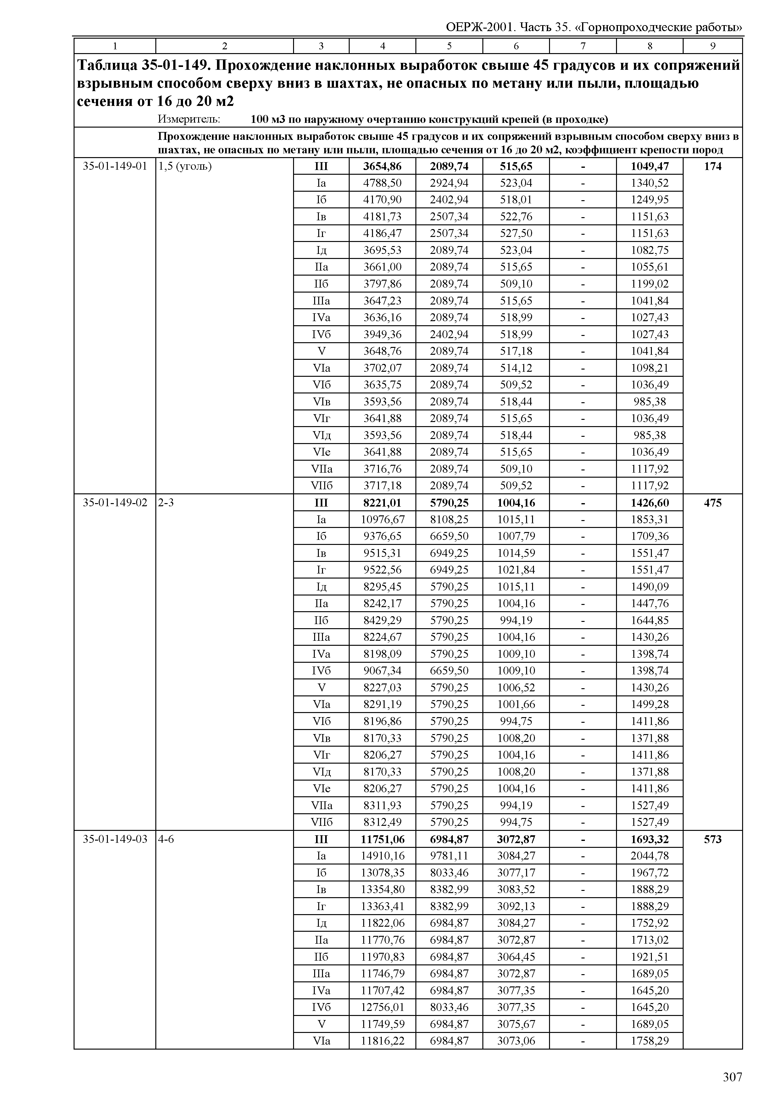 ОЕРЖ 81-02-35-2001