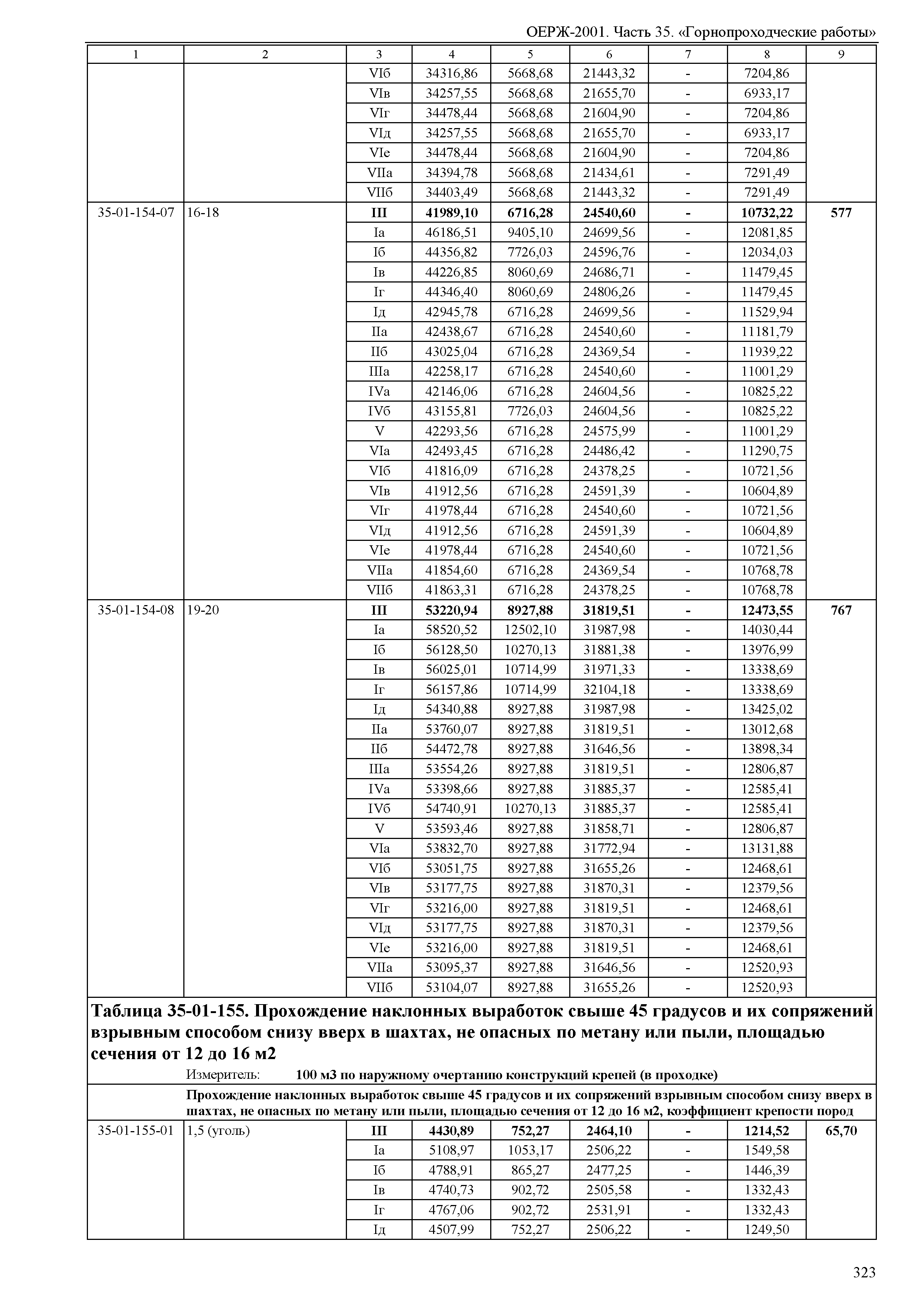 ОЕРЖ 81-02-35-2001