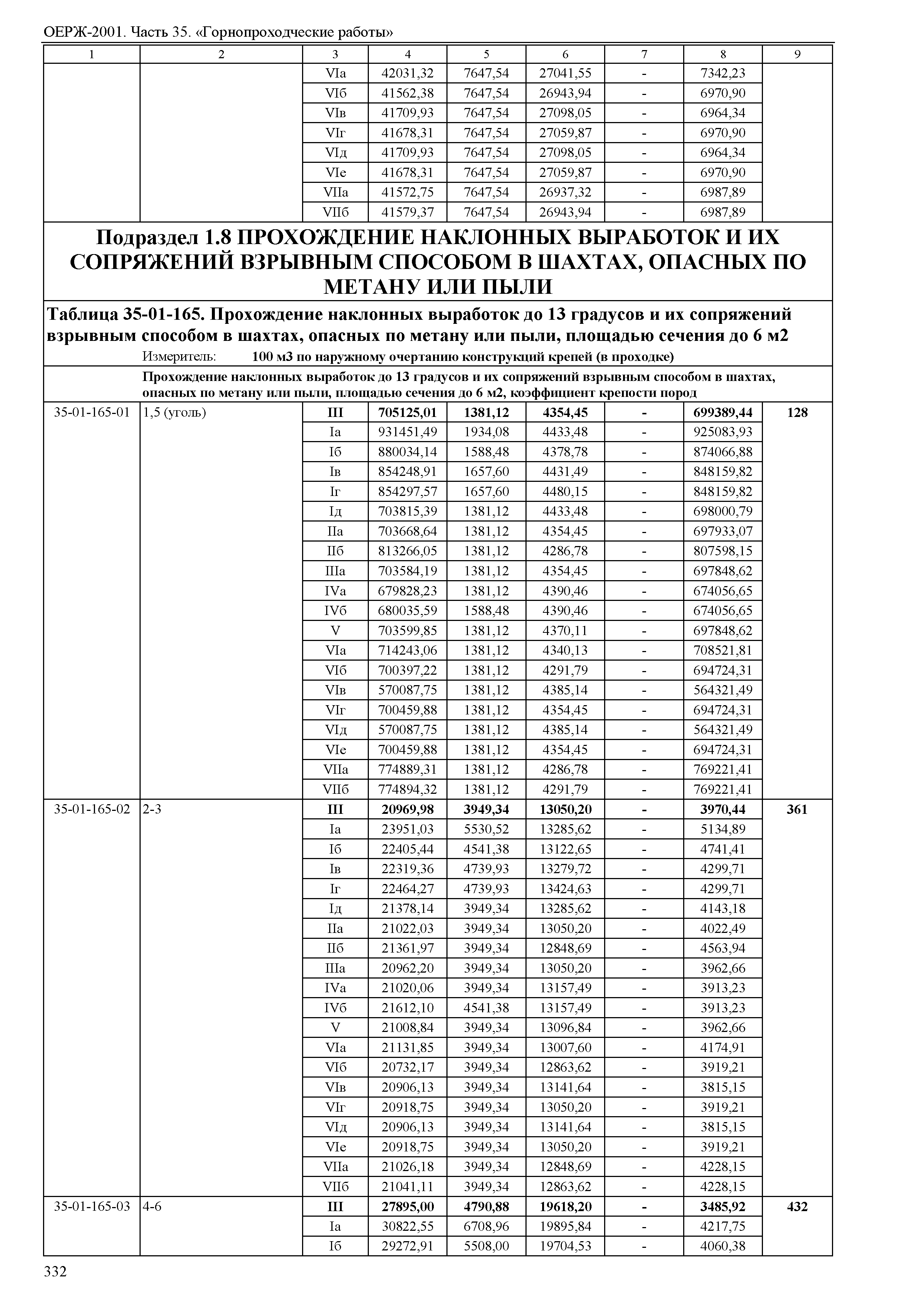 ОЕРЖ 81-02-35-2001