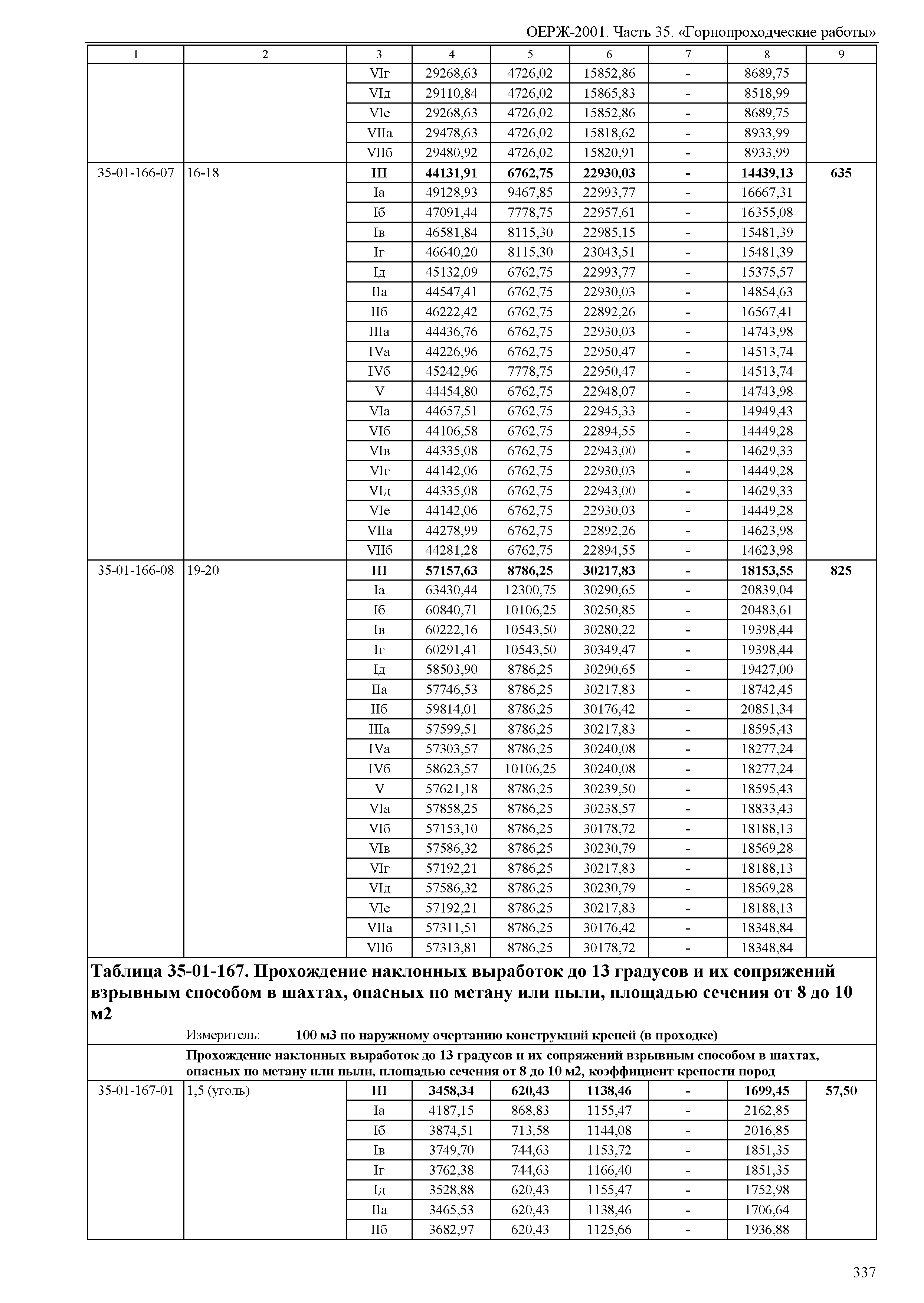 ОЕРЖ 81-02-35-2001