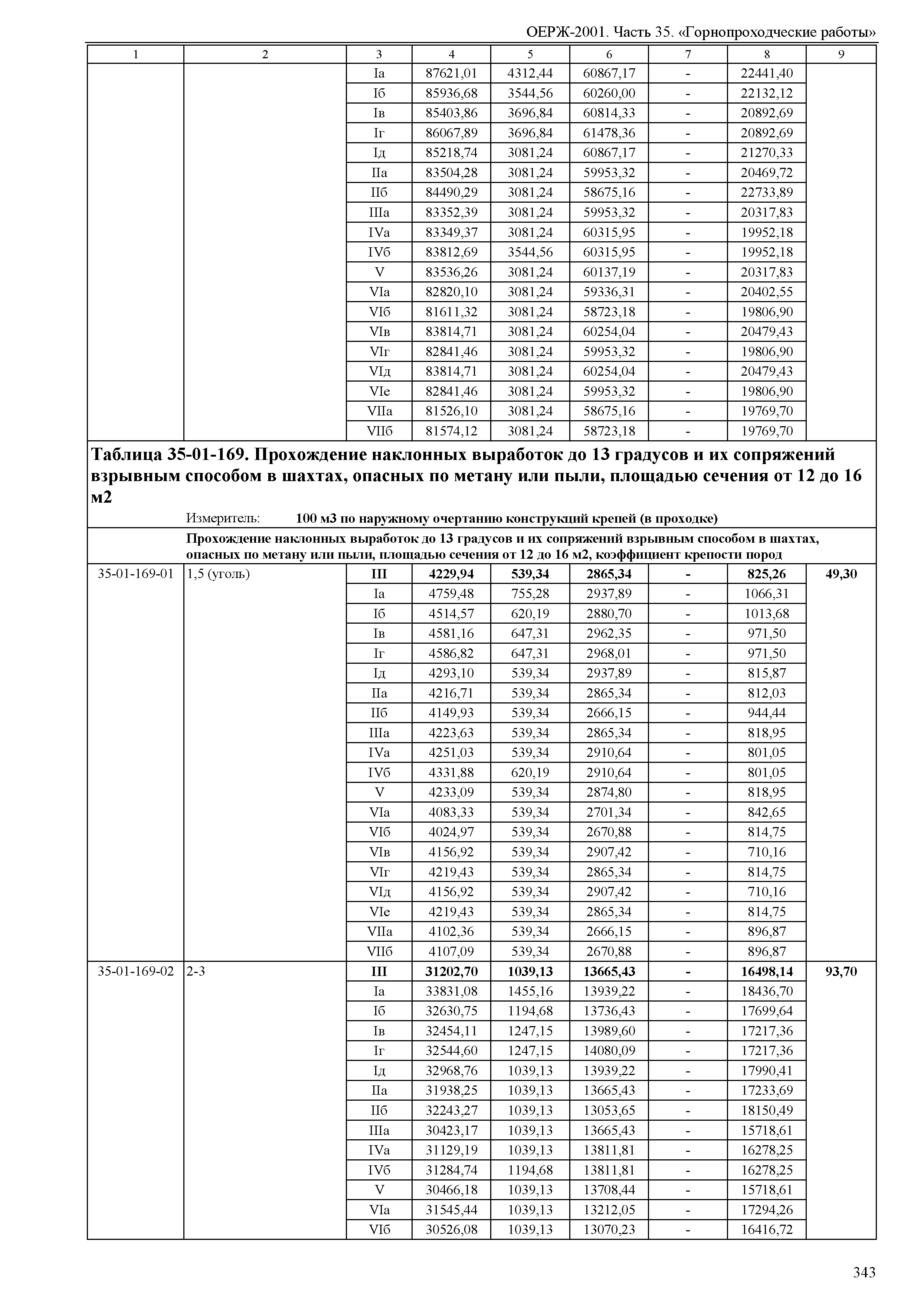 ОЕРЖ 81-02-35-2001