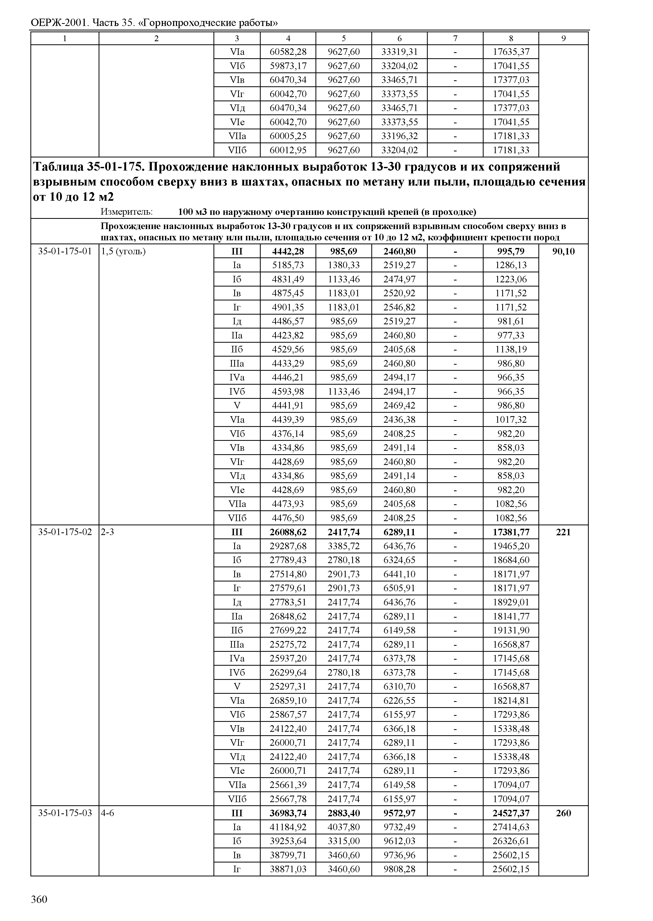 ОЕРЖ 81-02-35-2001