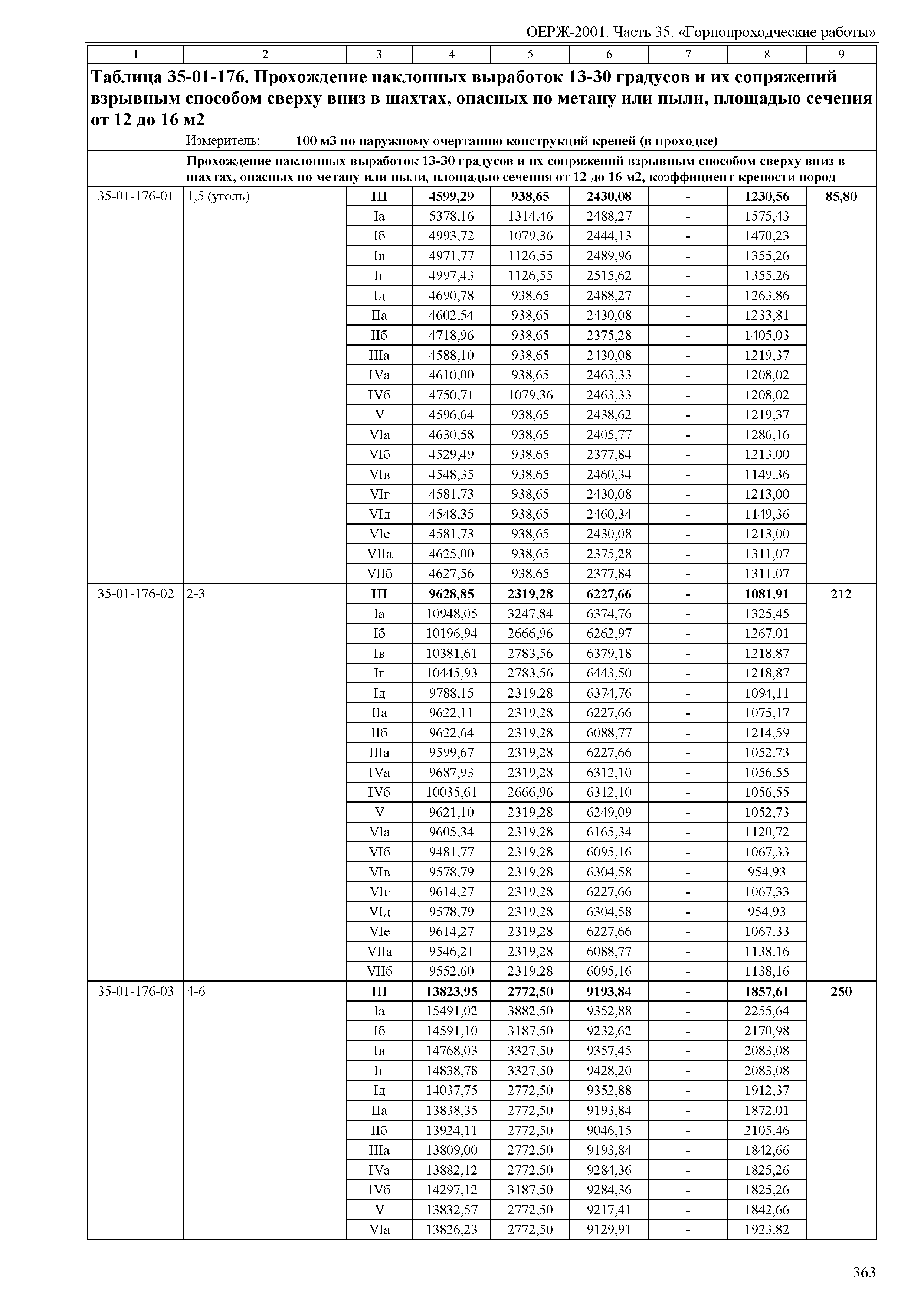 ОЕРЖ 81-02-35-2001