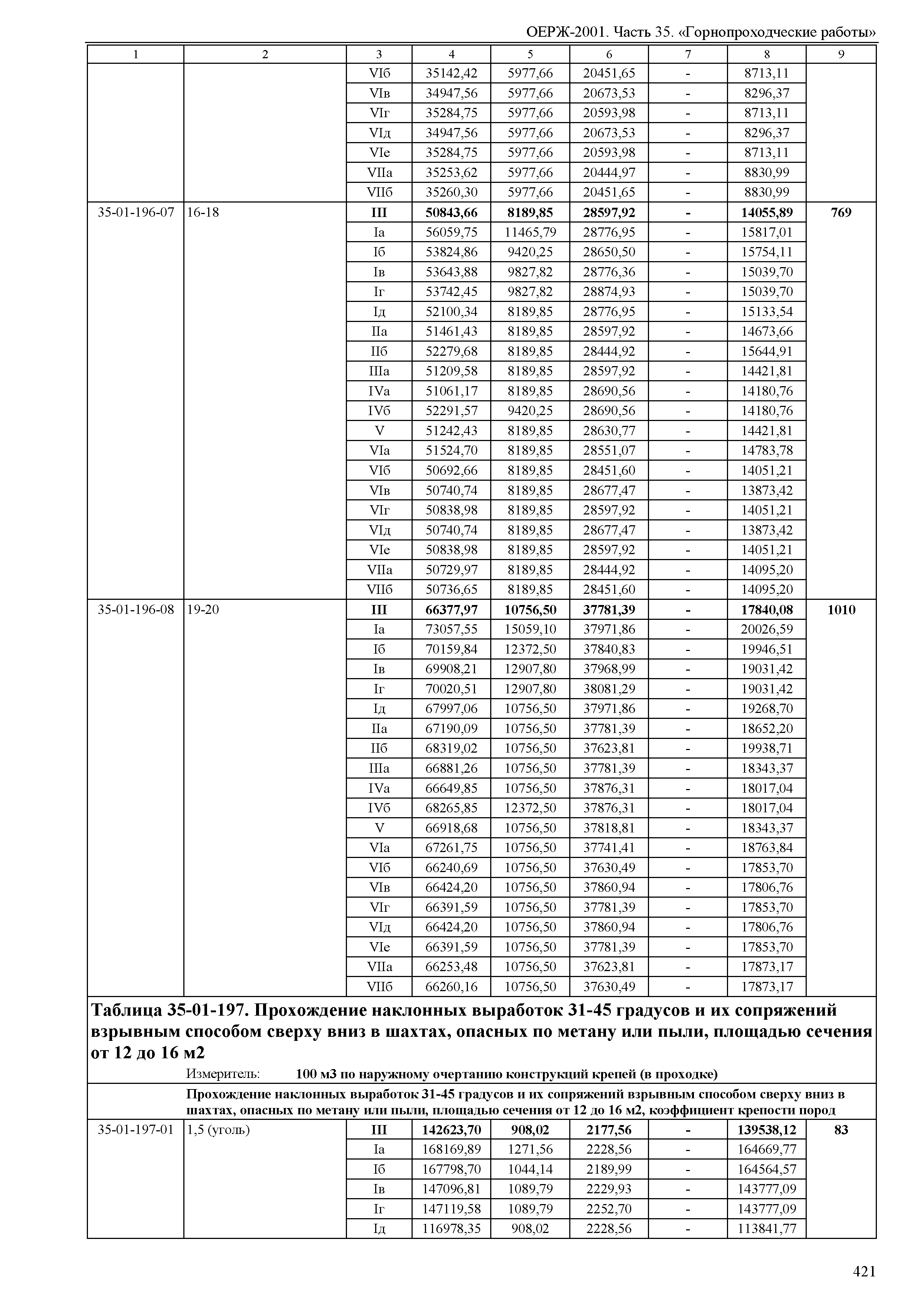 ОЕРЖ 81-02-35-2001