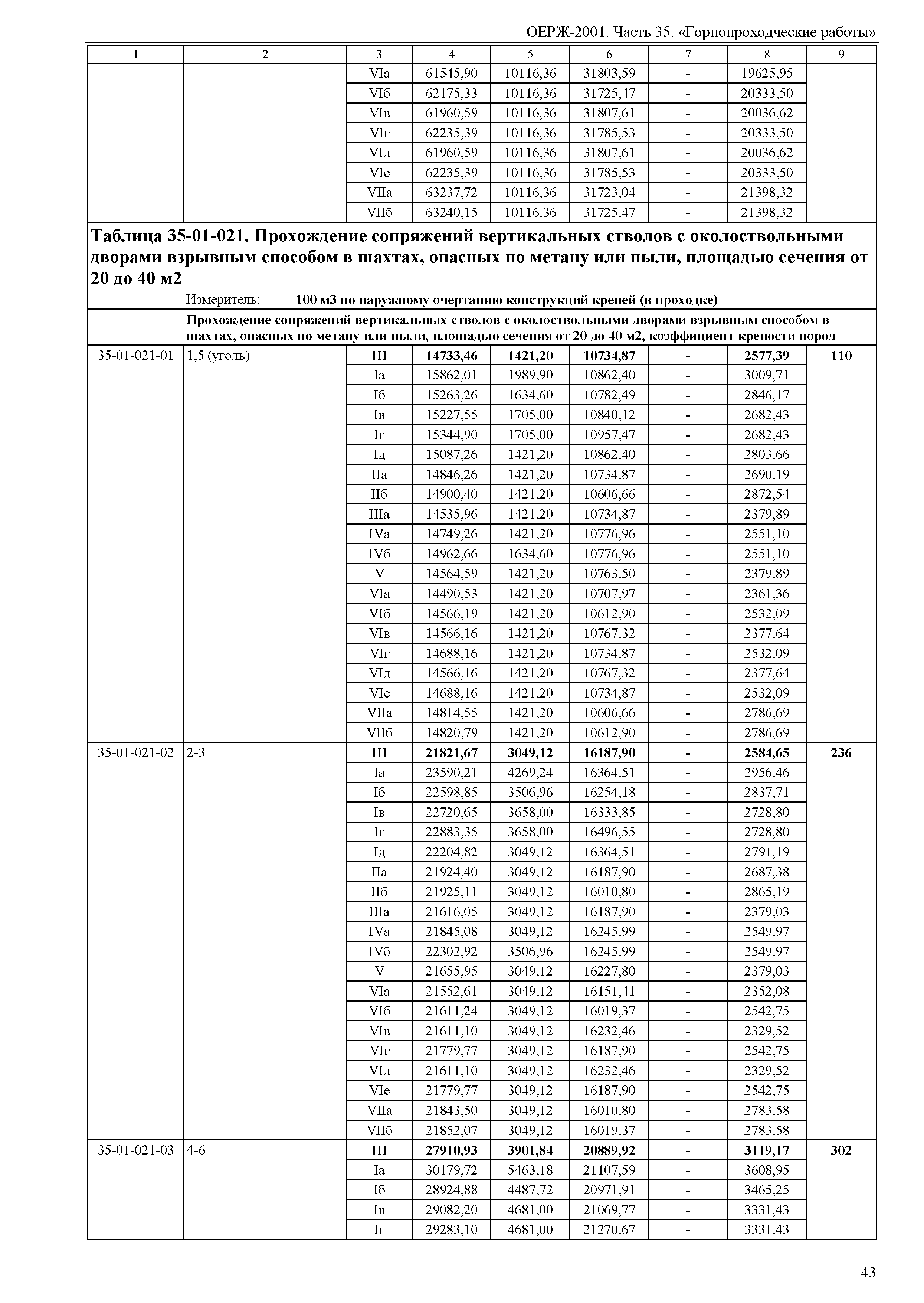 ОЕРЖ 81-02-35-2001